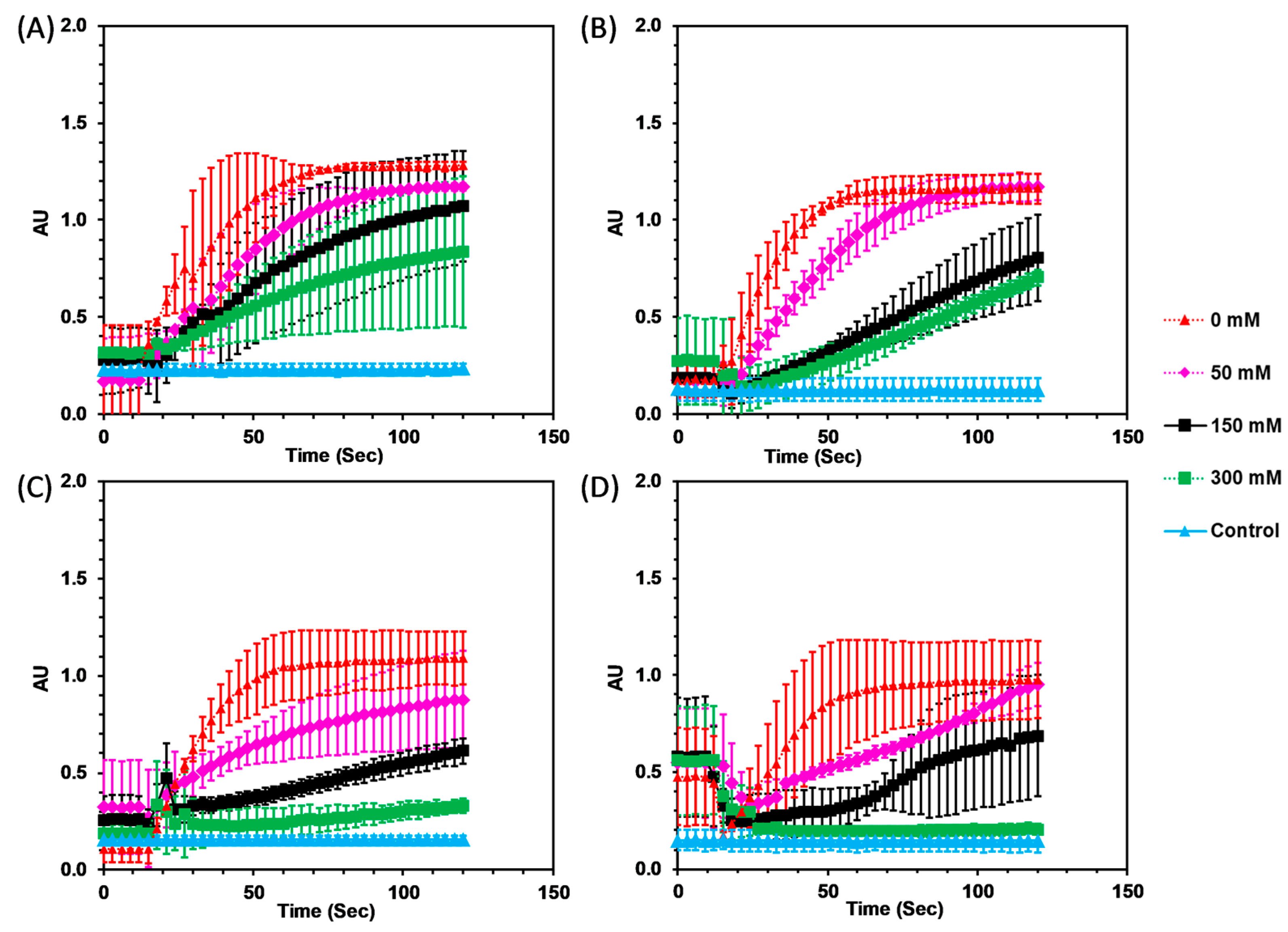 Biophysica 01 00031 g002 Biophysica 01 00031 g002