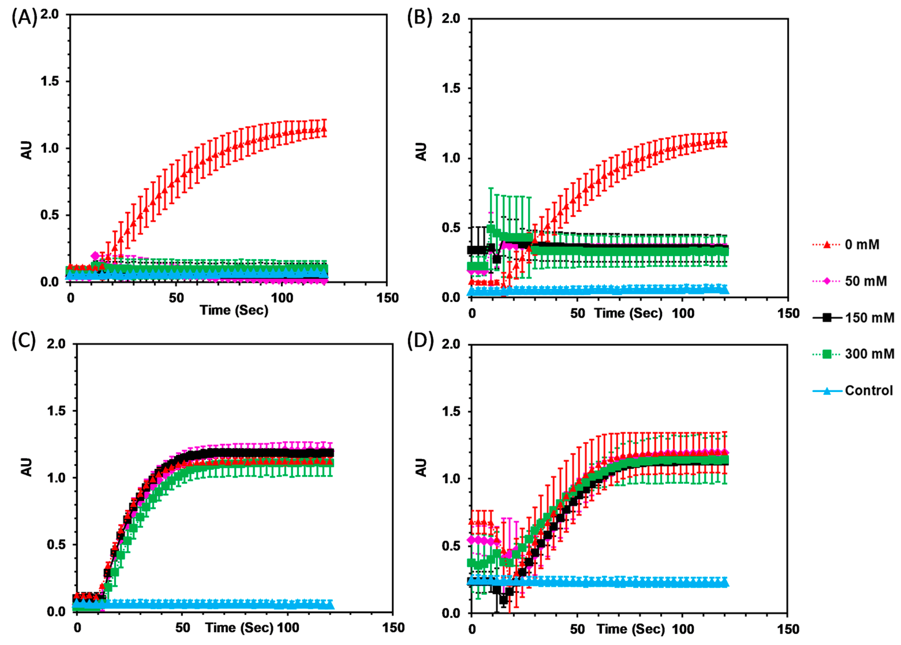 Biophysica 01 00031 g003 Biophysica 01 00031 g003