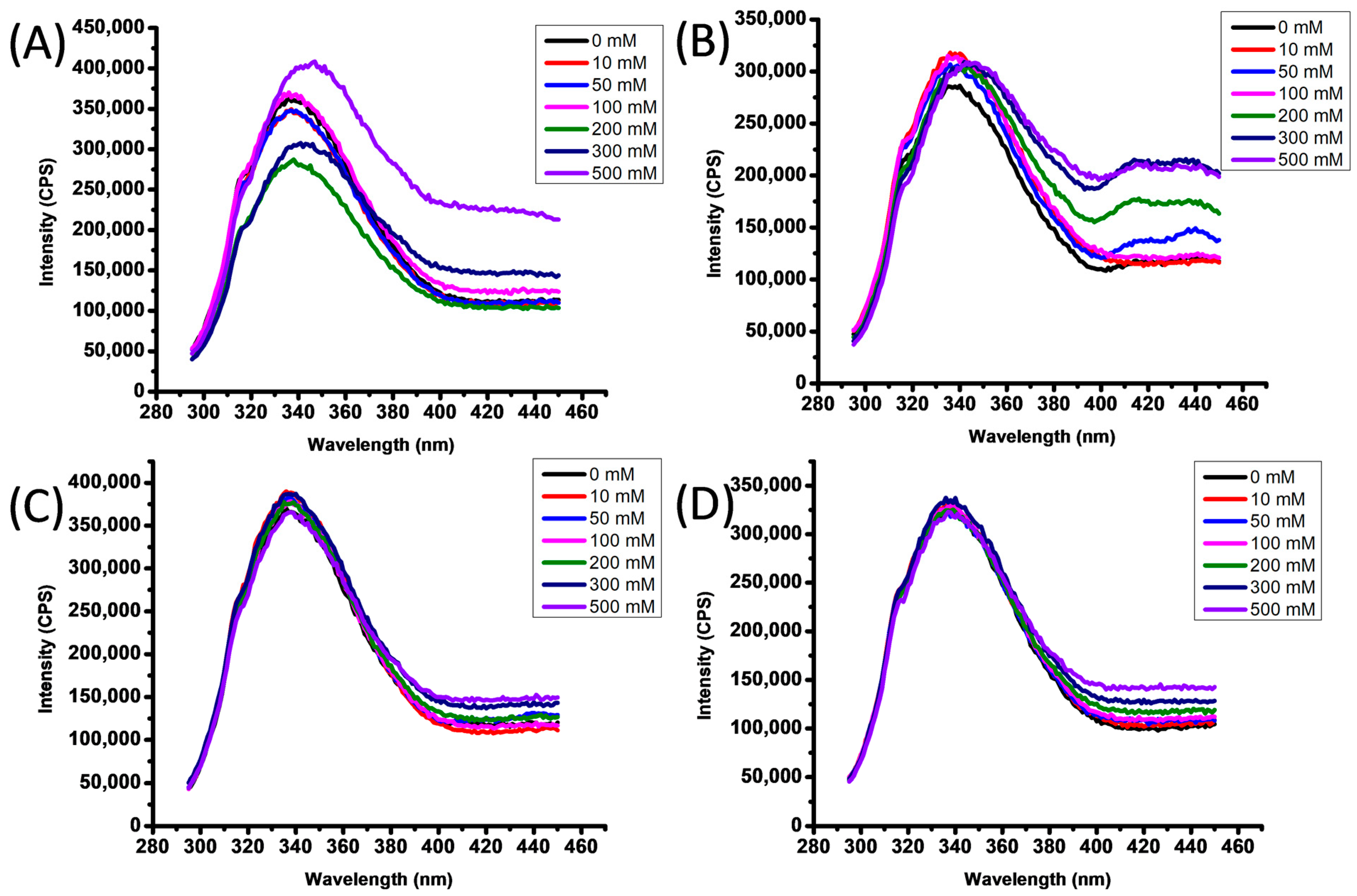 Biophysica 01 00031 g004 Biophysica 01 00031 g004