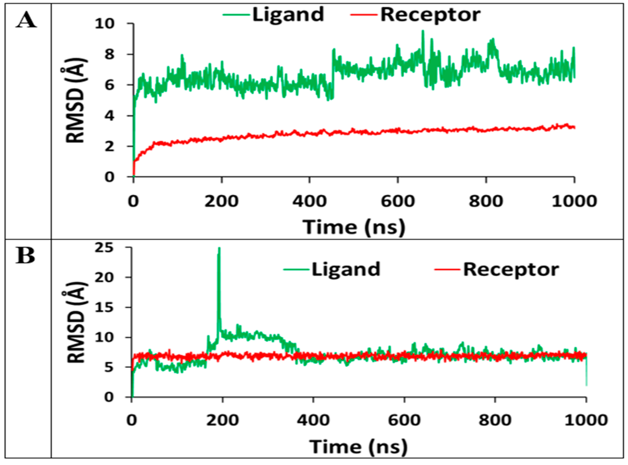 Biophysica 01 00031 g005 Biophysica 01 00031 g005