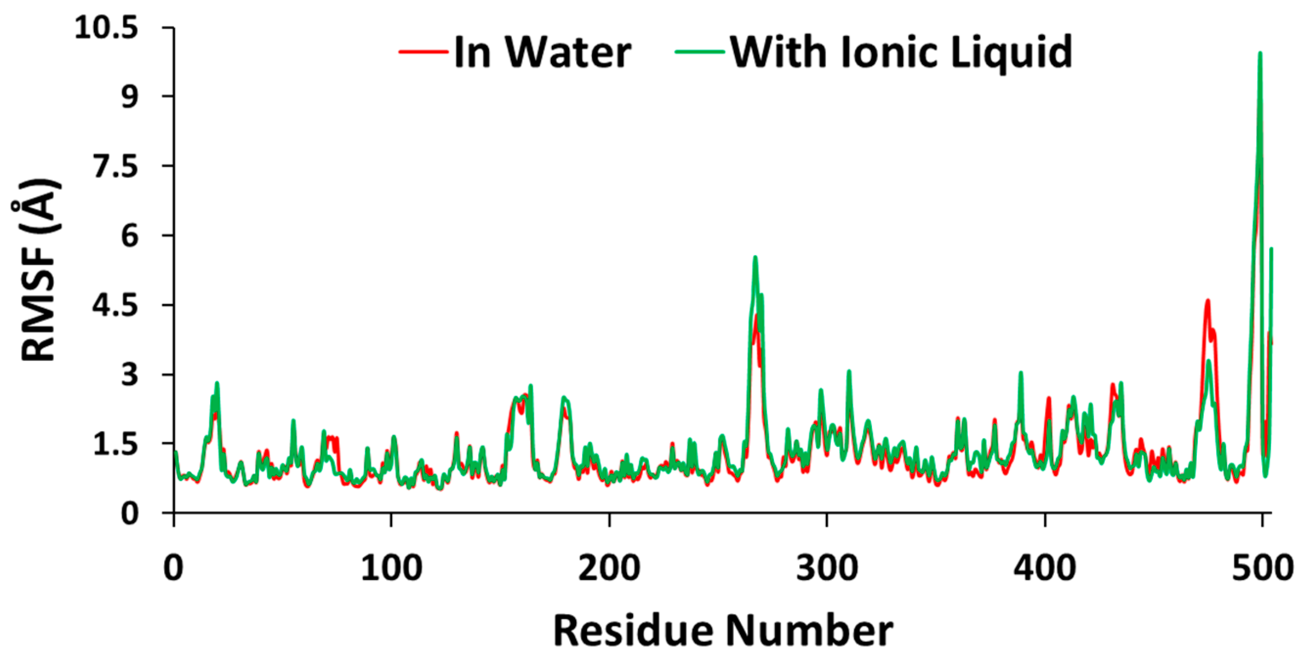 Biophysica 01 00031 g006 Biophysica 01 00031 g006