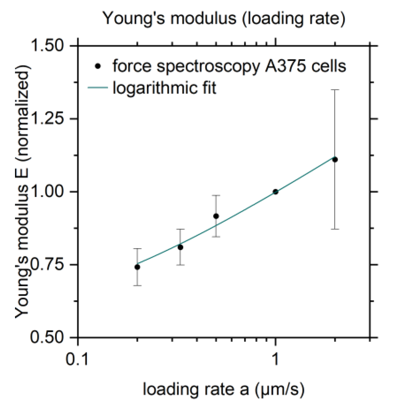 Biophysica 01 00032 g003