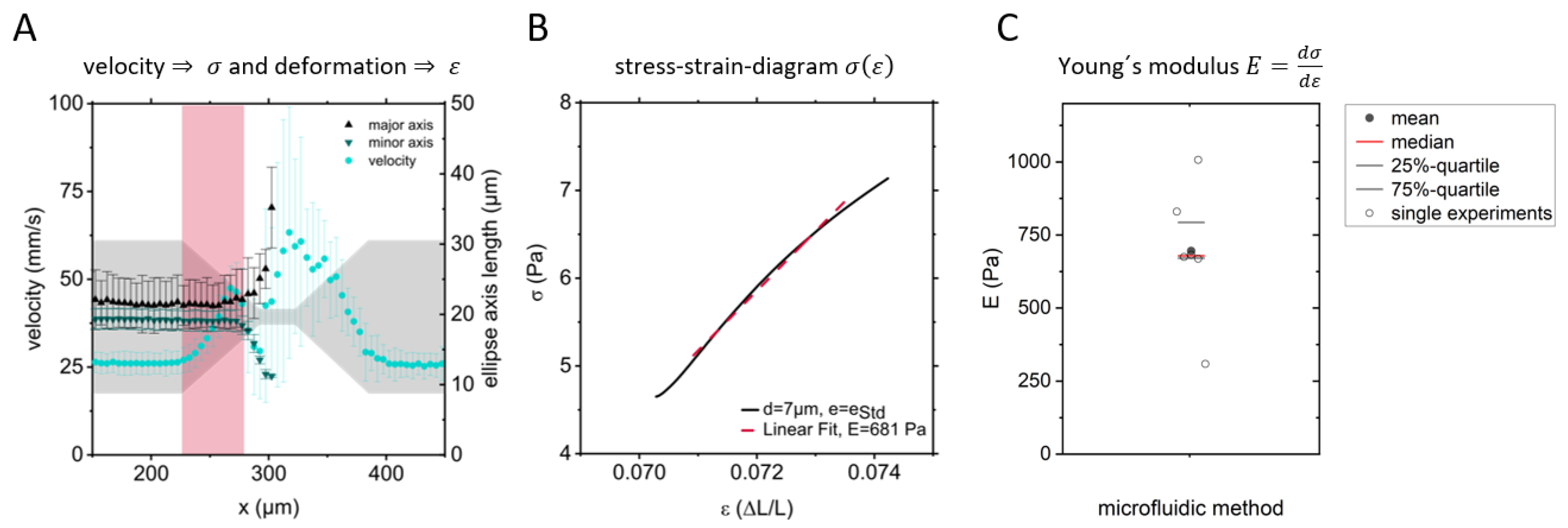 Biophysica 01 00032 g005