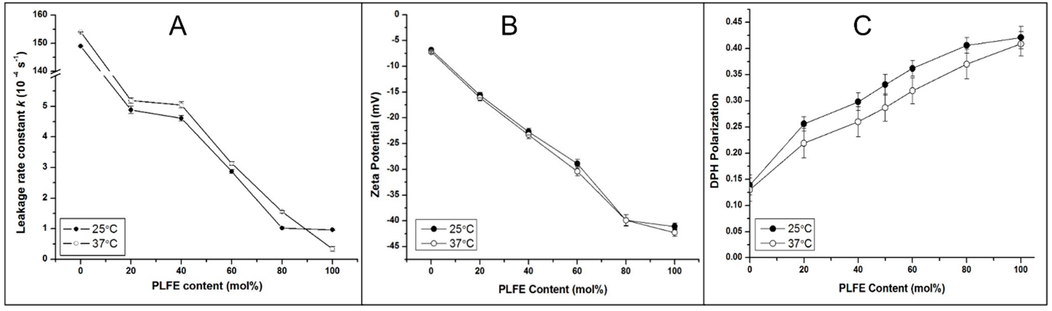 Biophysica 01 00034 g001 Biophysica 01 00034 g001