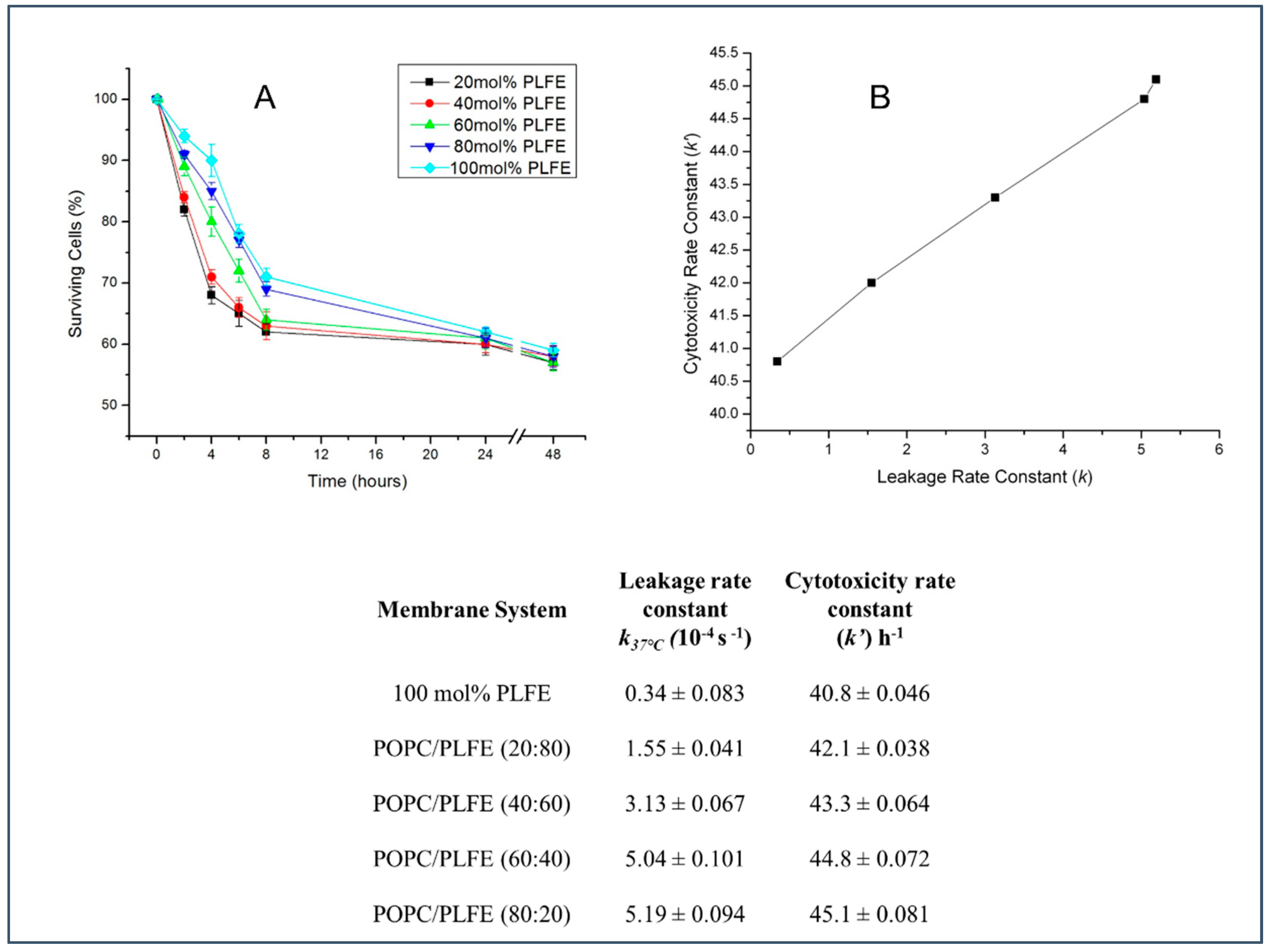Biophysica 01 00034 g003 Biophysica 01 00034 g003