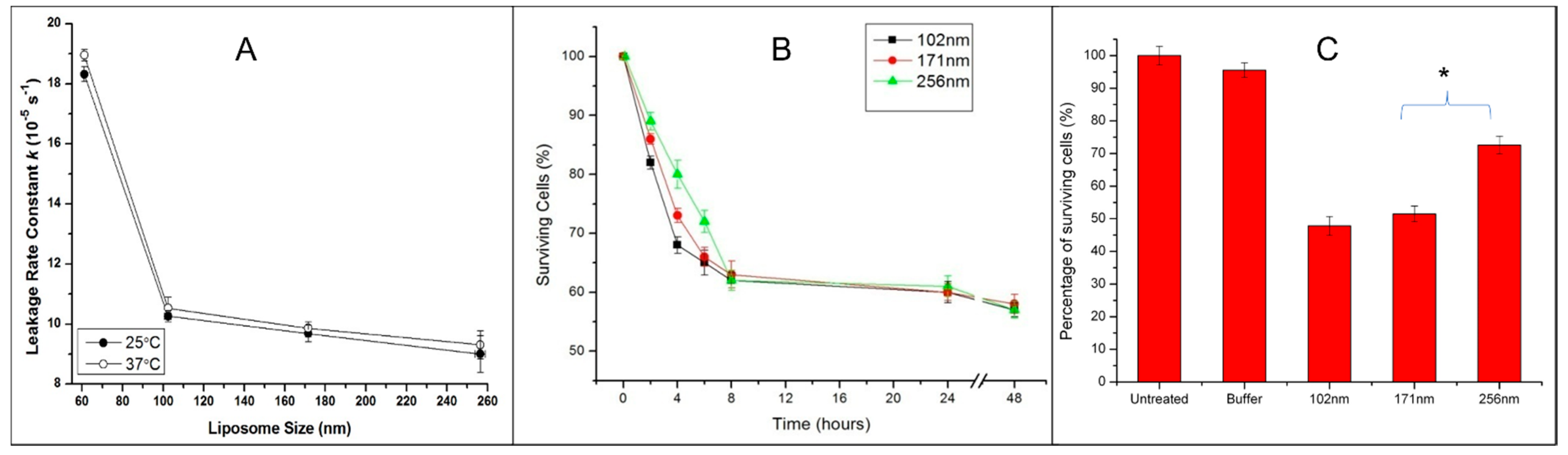 Biophysica 01 00034 g004 Biophysica 01 00034 g004