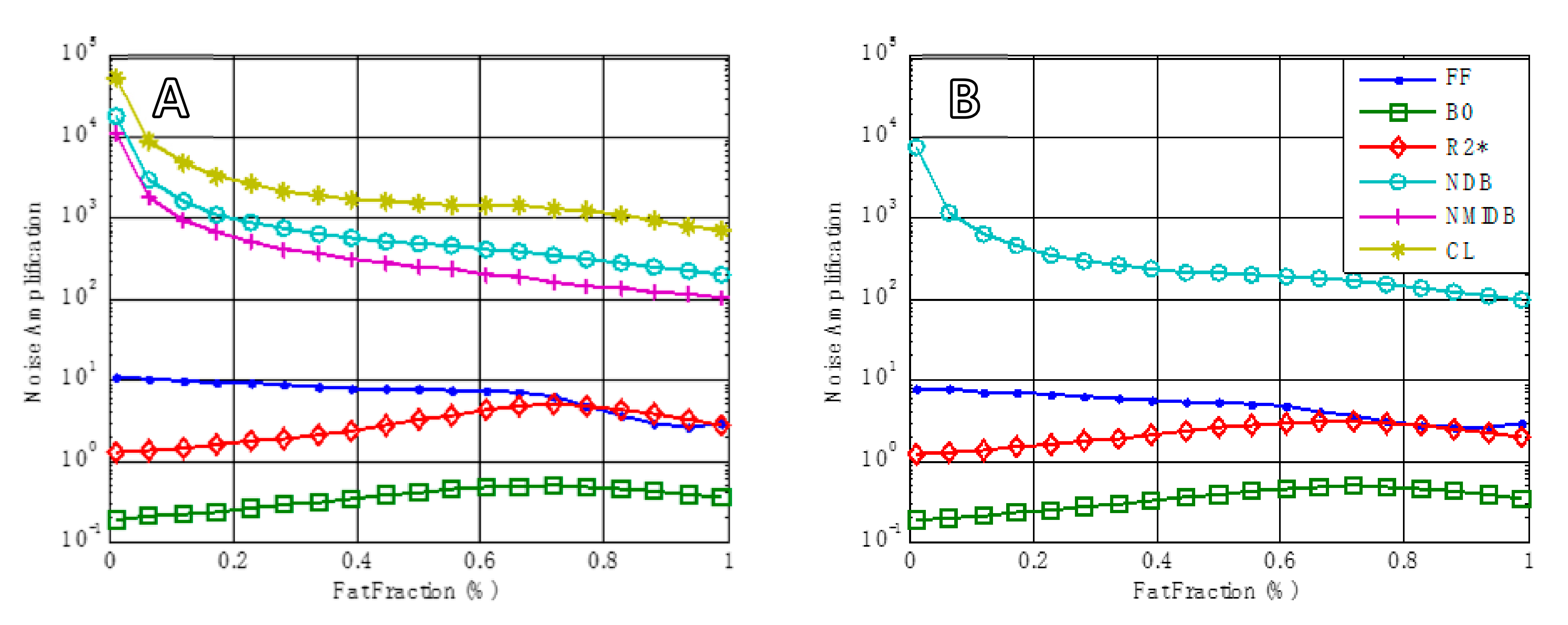 Biophysica 02 00002 g003