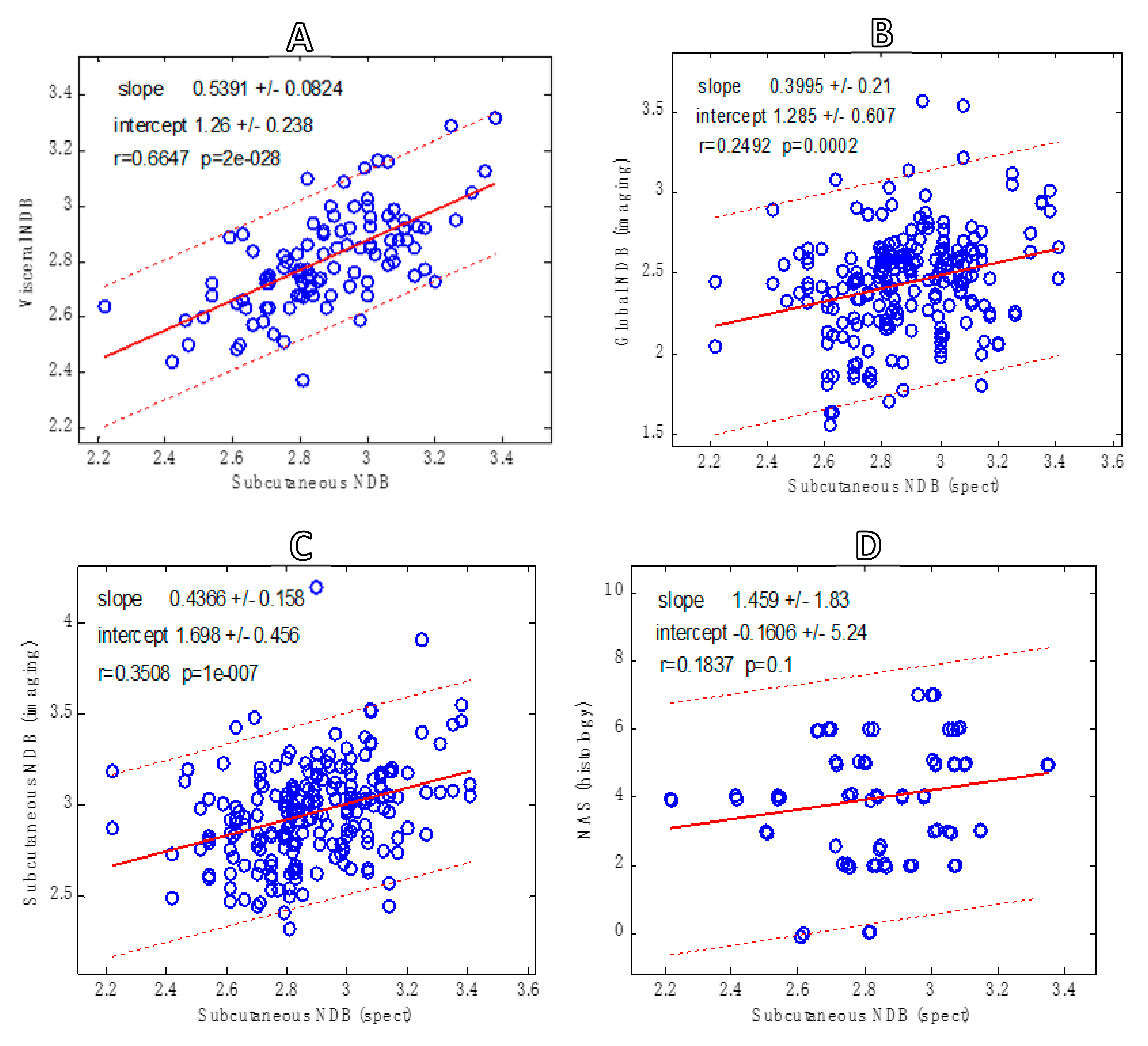 Biophysica 02 00002 g004