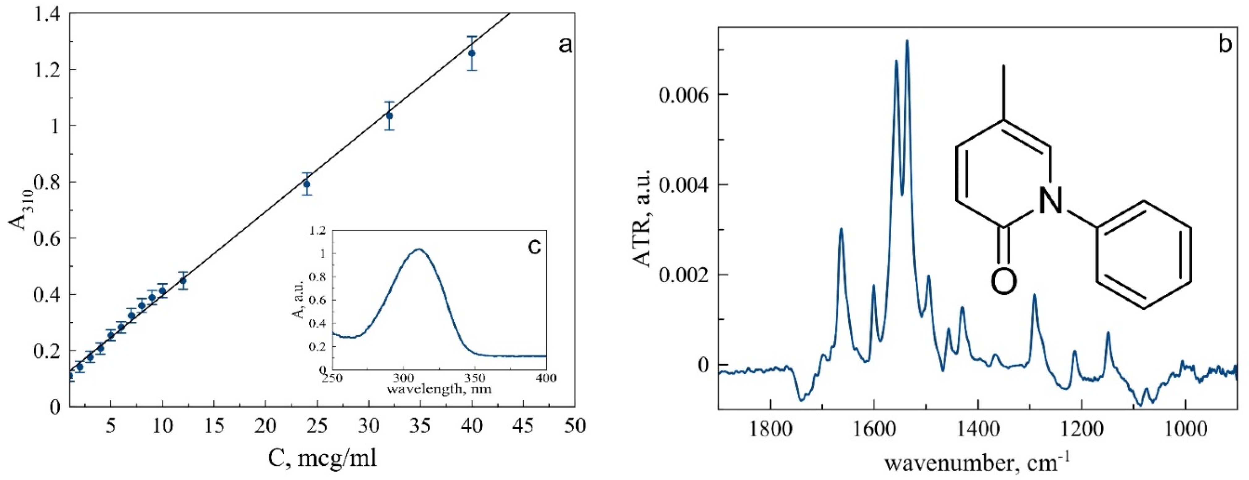 Biophysica 02 00008 g001