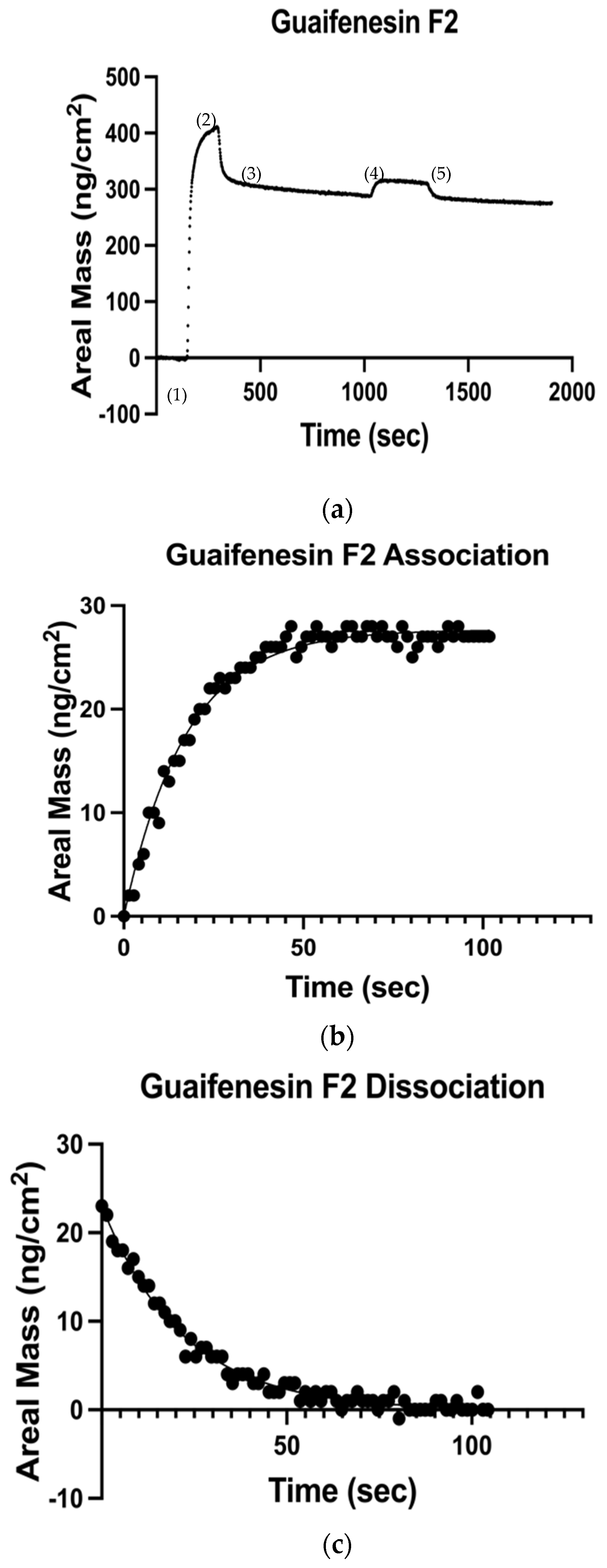 Biophysica 02 00012 g001 550