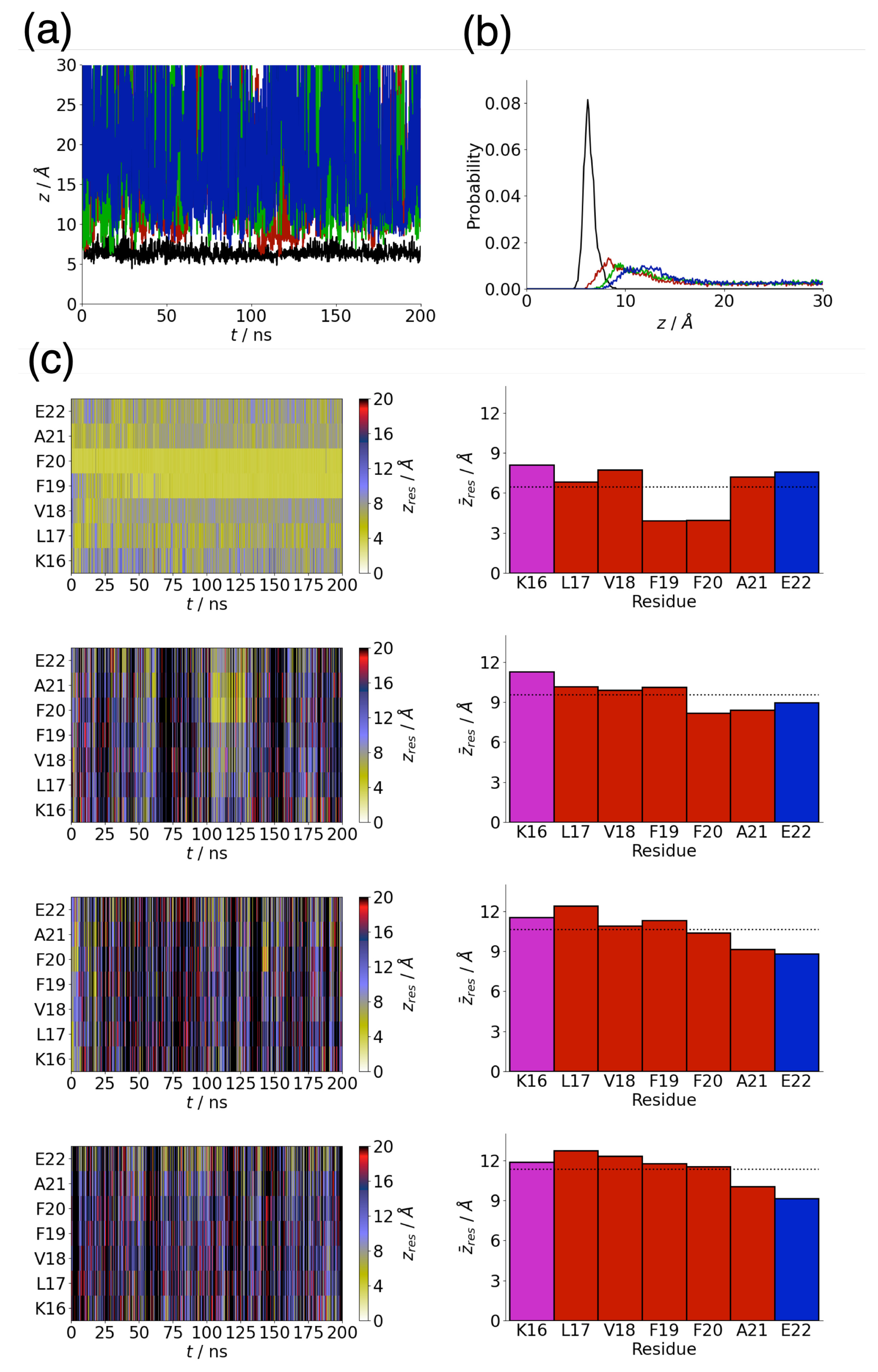 Biophysica 02 00015 g001