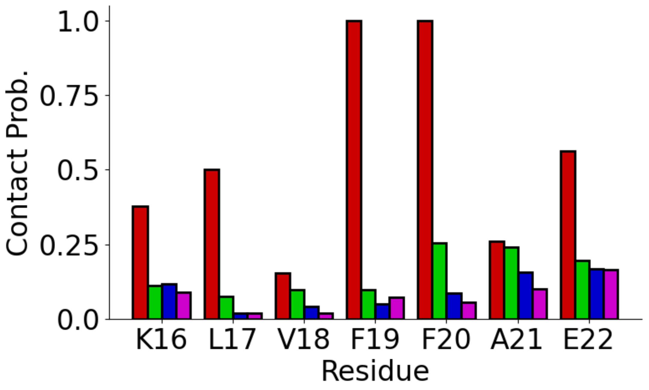 Biophysica 02 00015 g002
