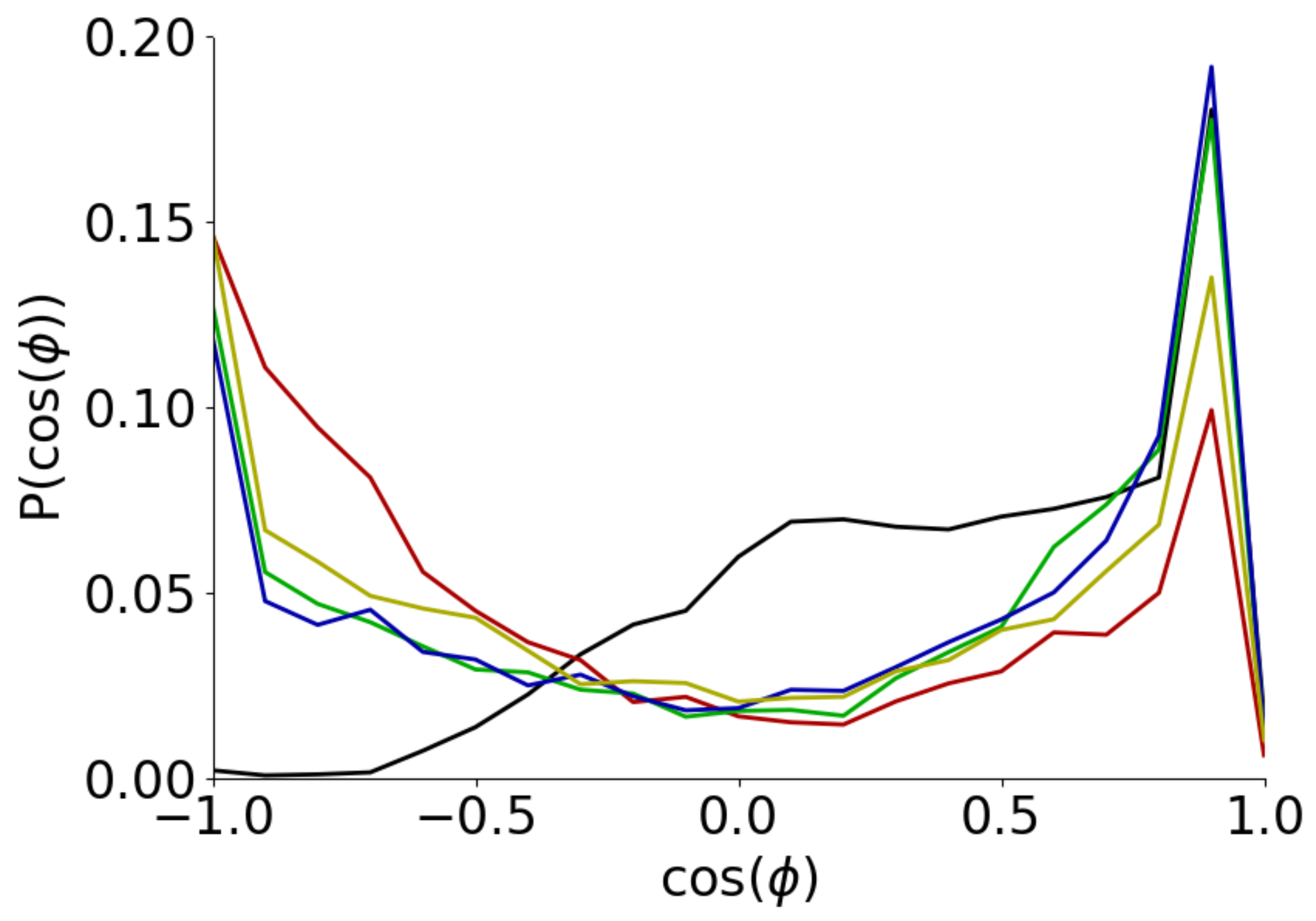 Biophysica 02 00015 g004