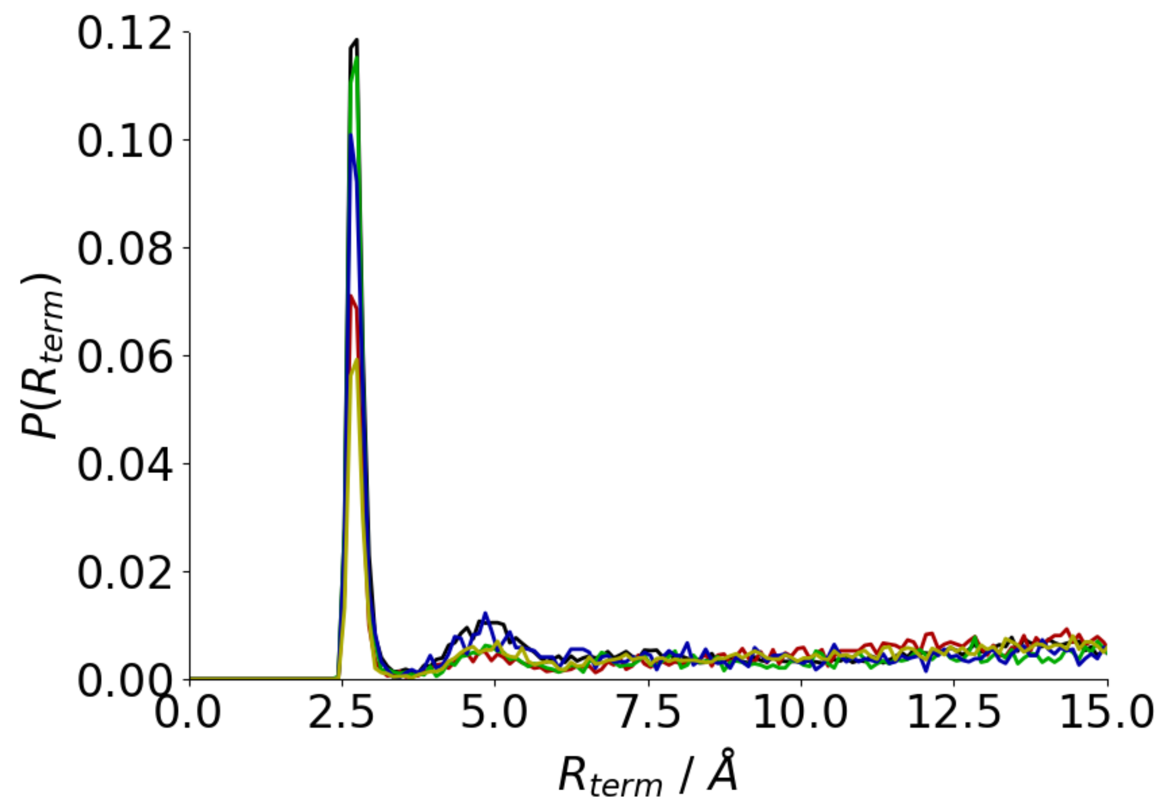 Biophysica 02 00015 g005