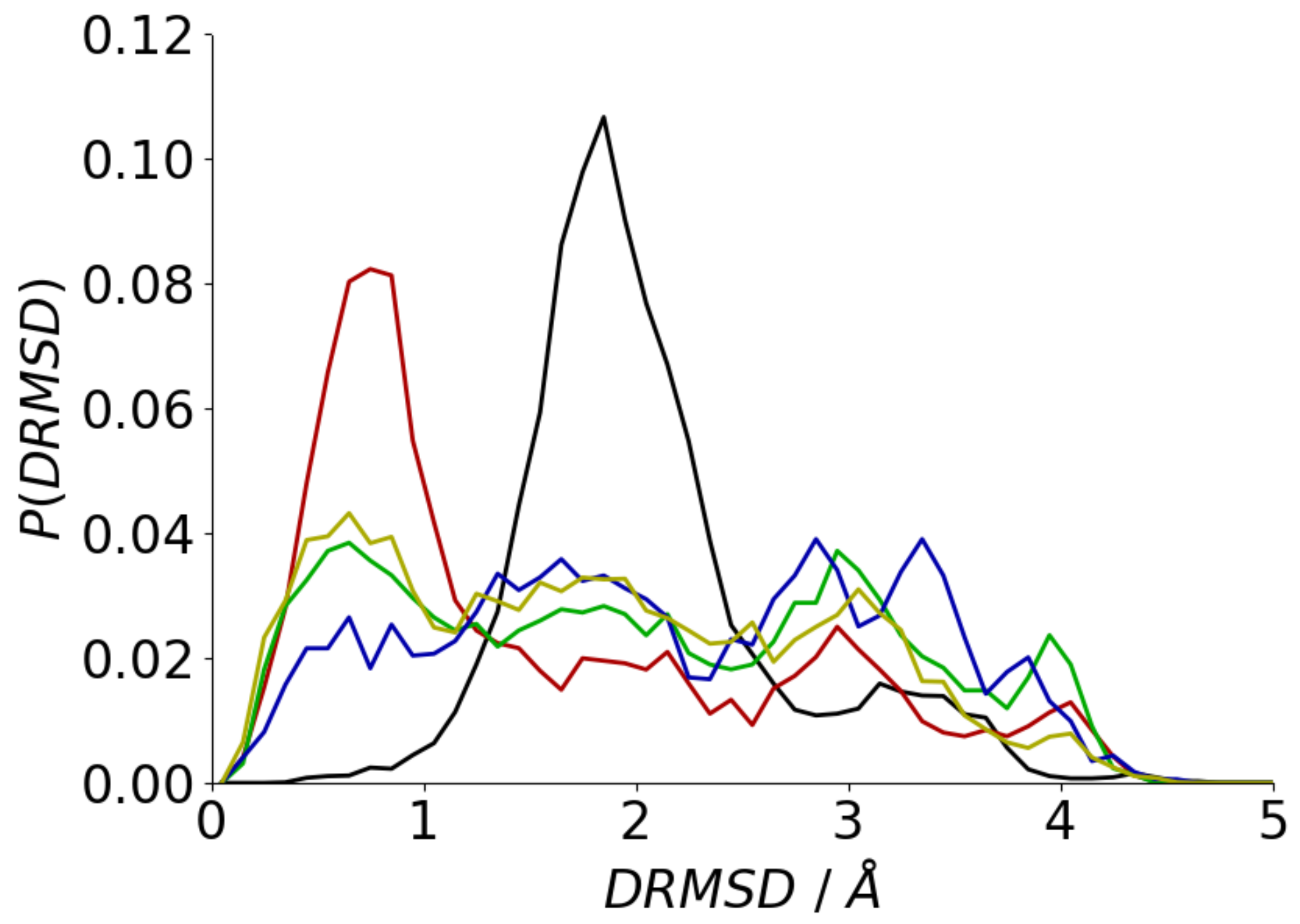 Biophysica 02 00015 g006