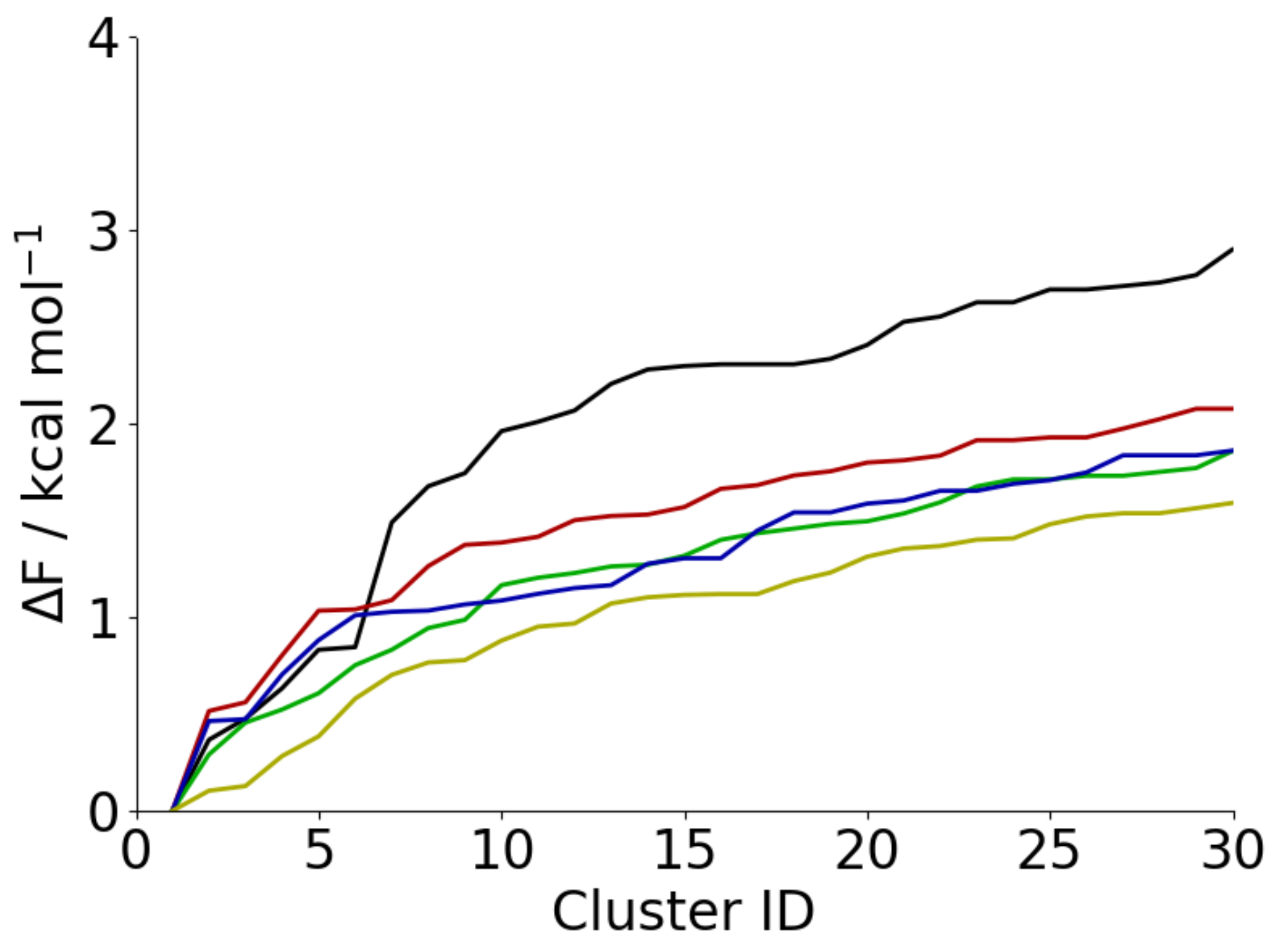 Biophysica 02 00015 g007
