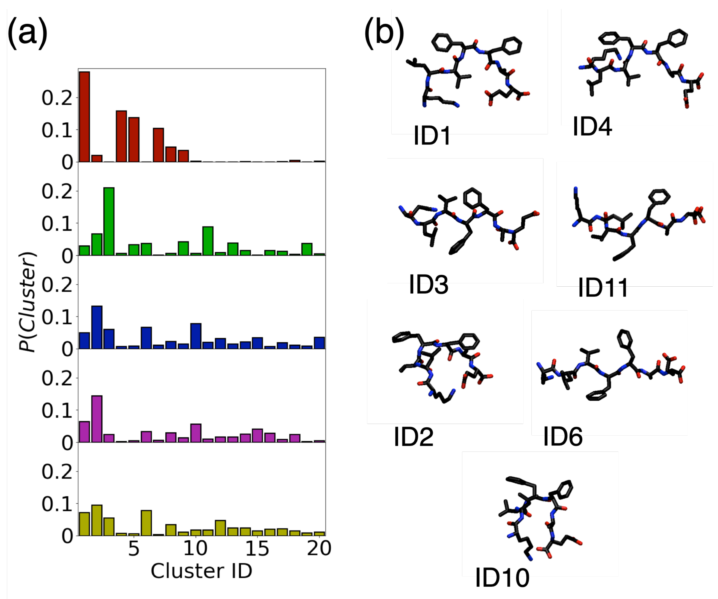 Biophysica 02 00015 g008