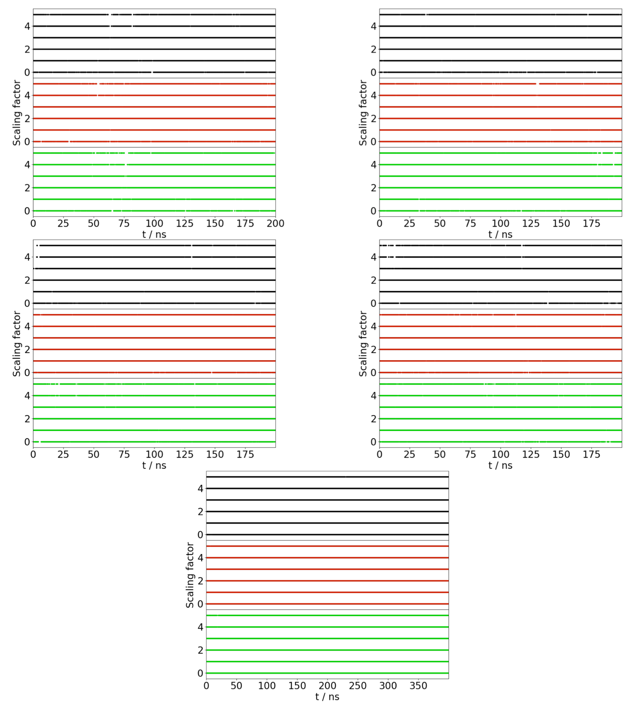 Biophysica 02 00015 g0a1