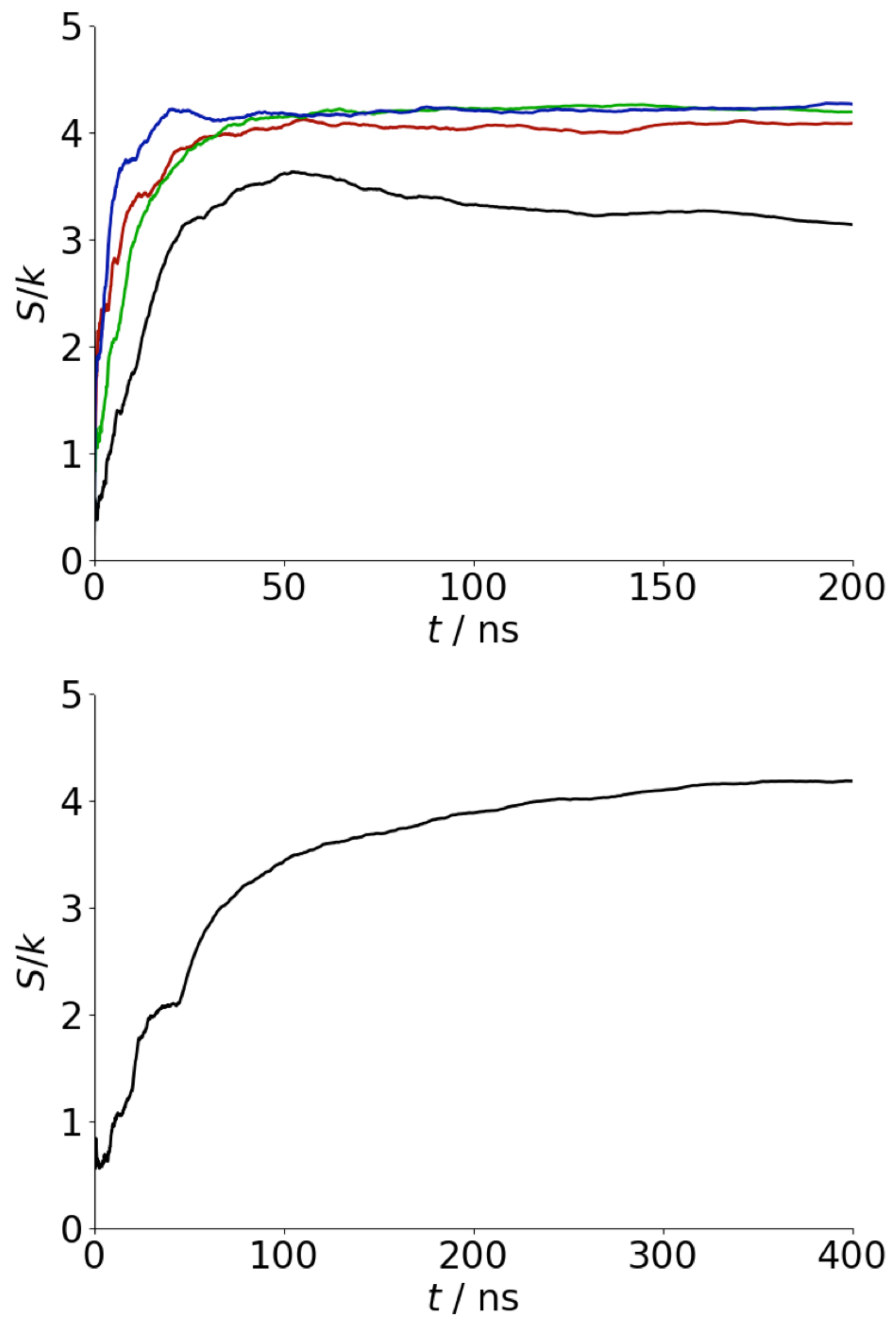 Biophysica 02 00015 g0a2