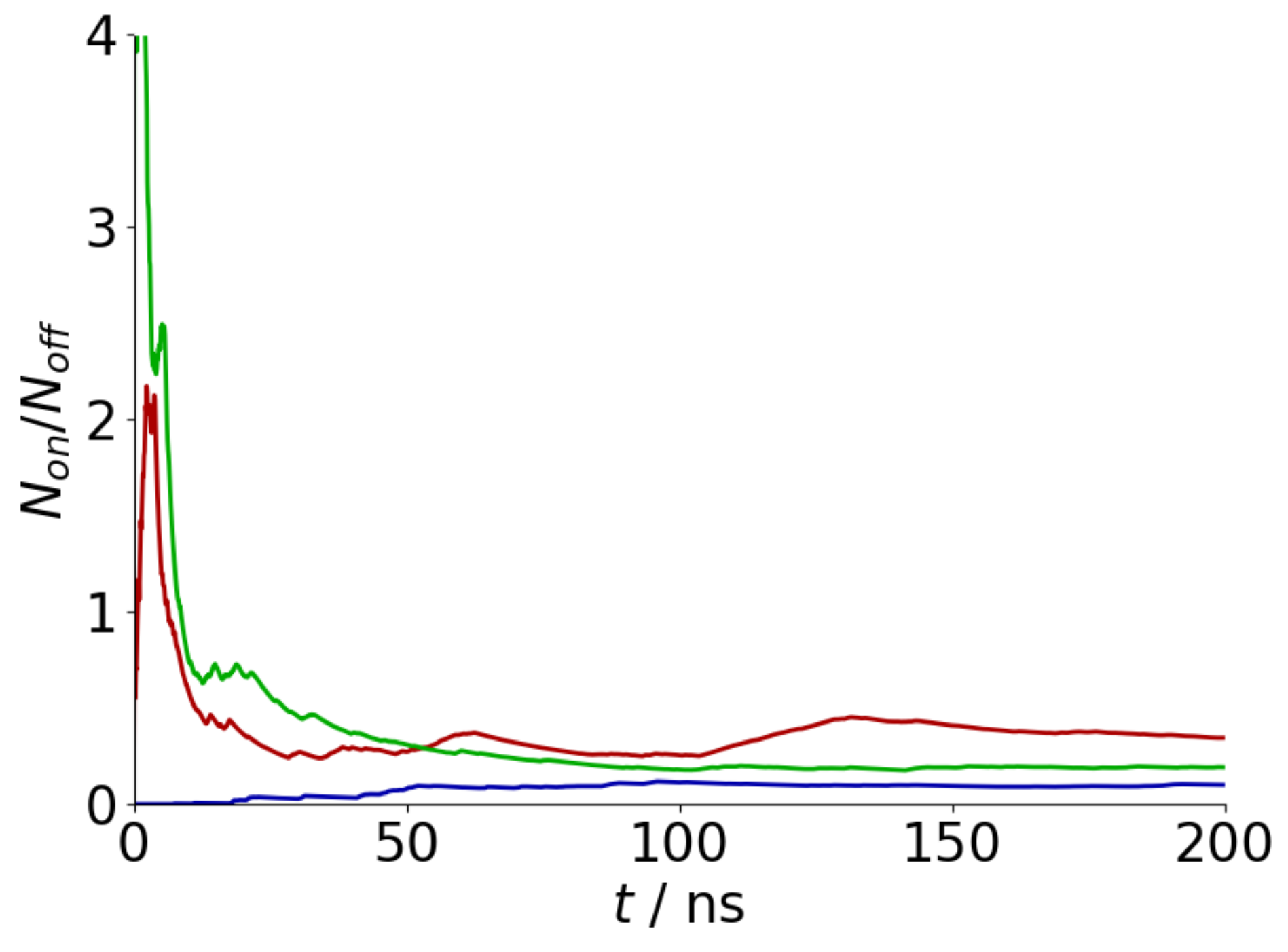 Biophysica 02 00015 g0a3