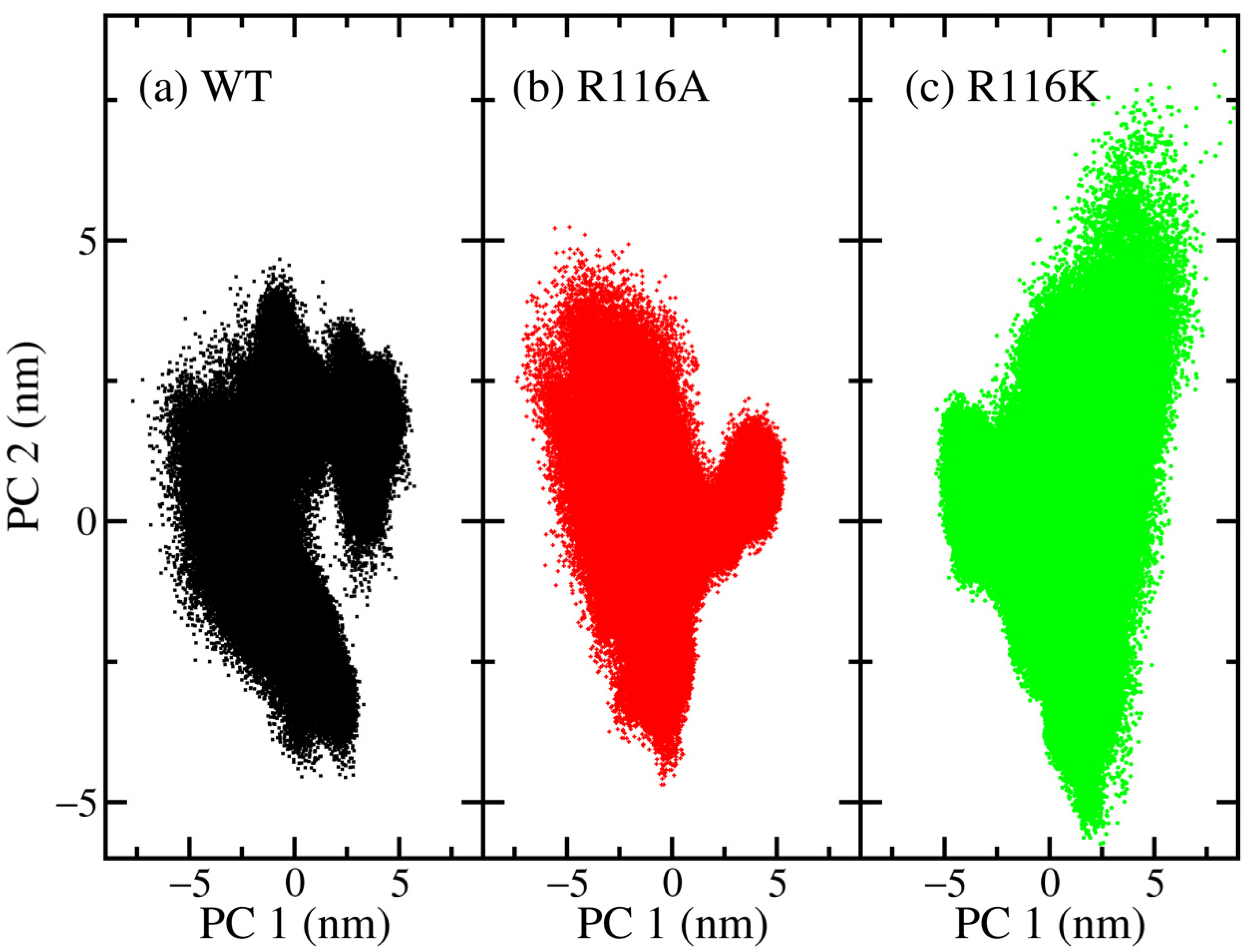 Biophysica 02 00020 g003