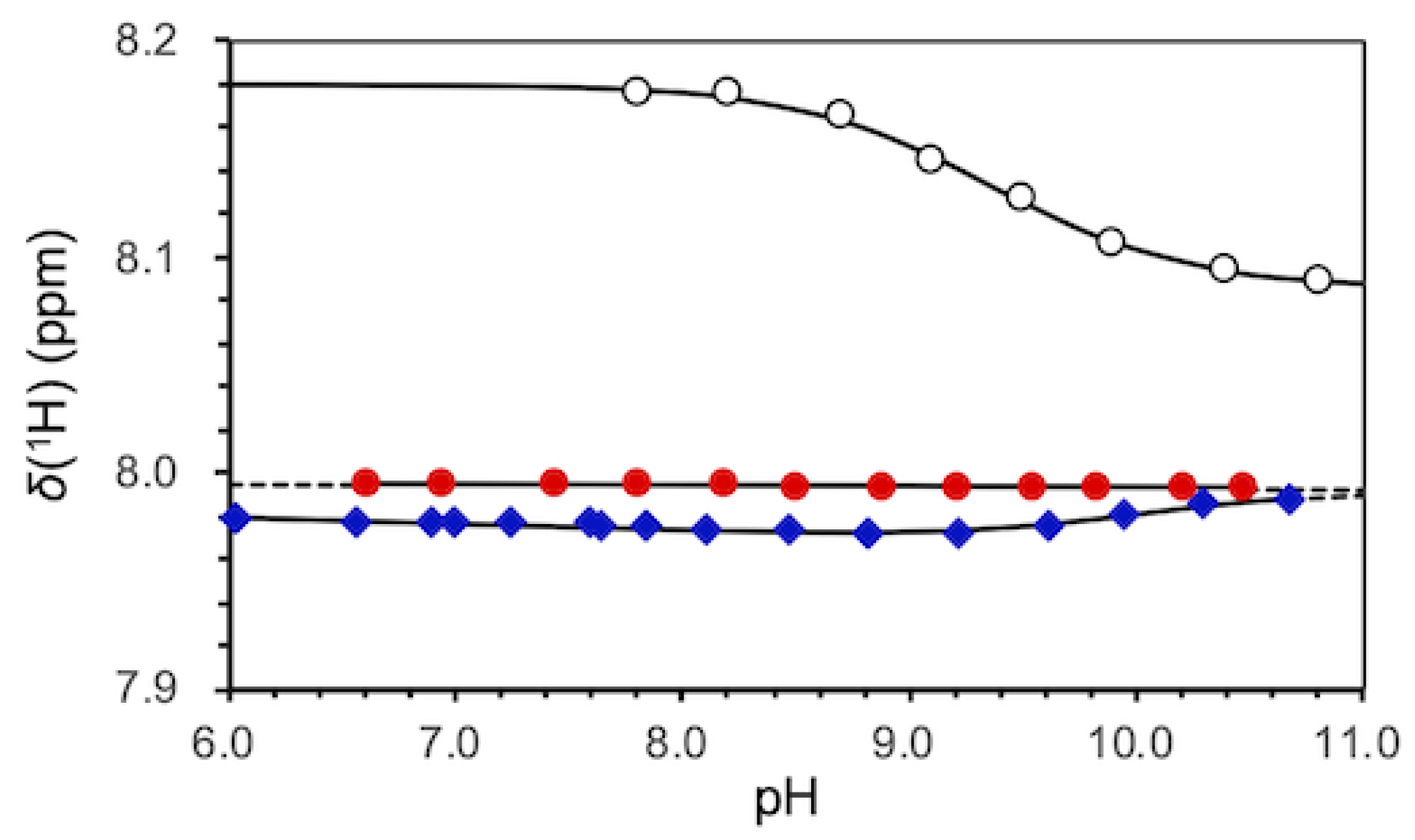 Biophysica 02 00022 g003 Biophysica 02 00022 g003
