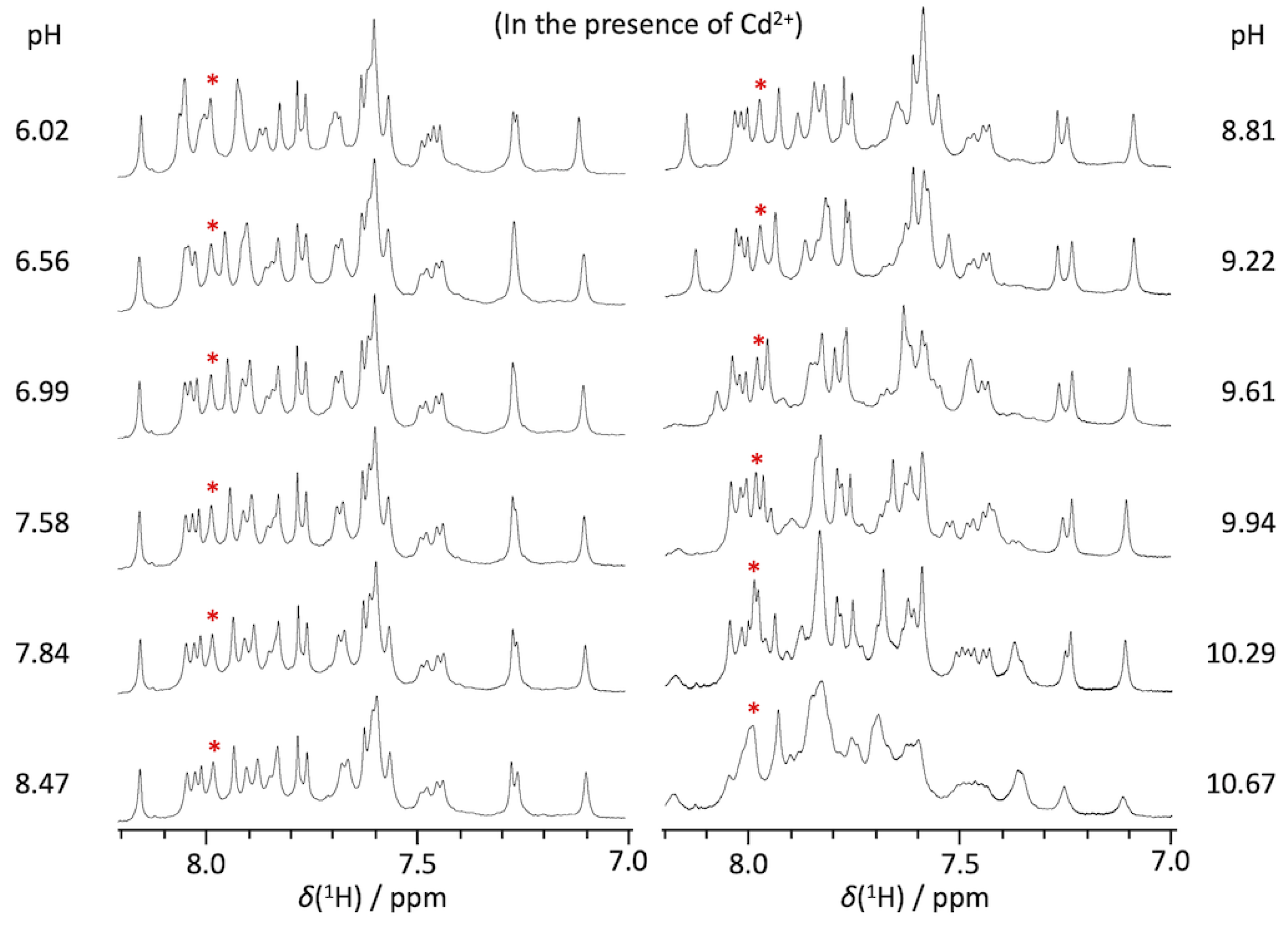 Biophysica 02 00022 g004 Biophysica 02 00022 g004