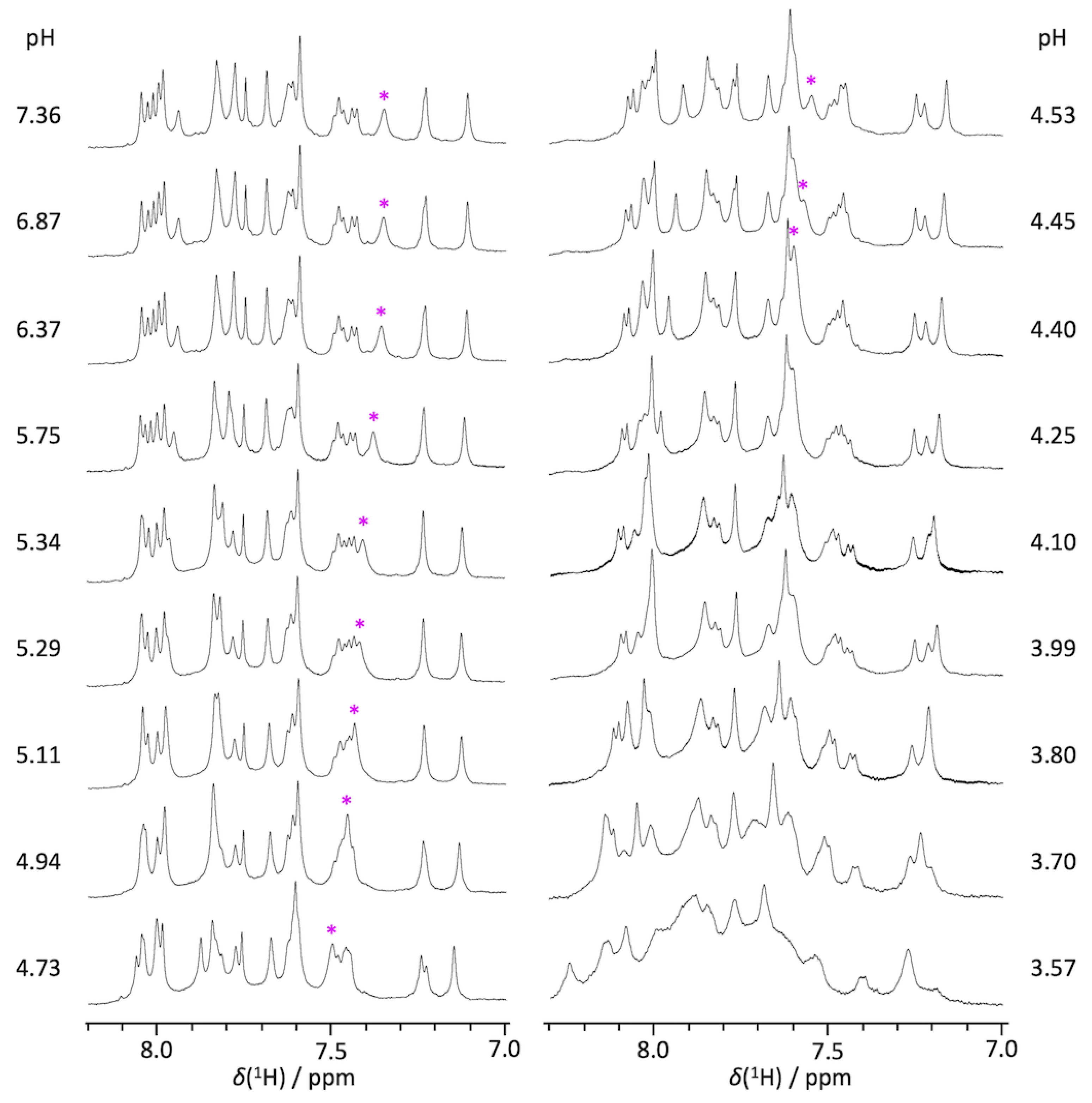 Biophysica 02 00022 g006 Biophysica 02 00022 g006