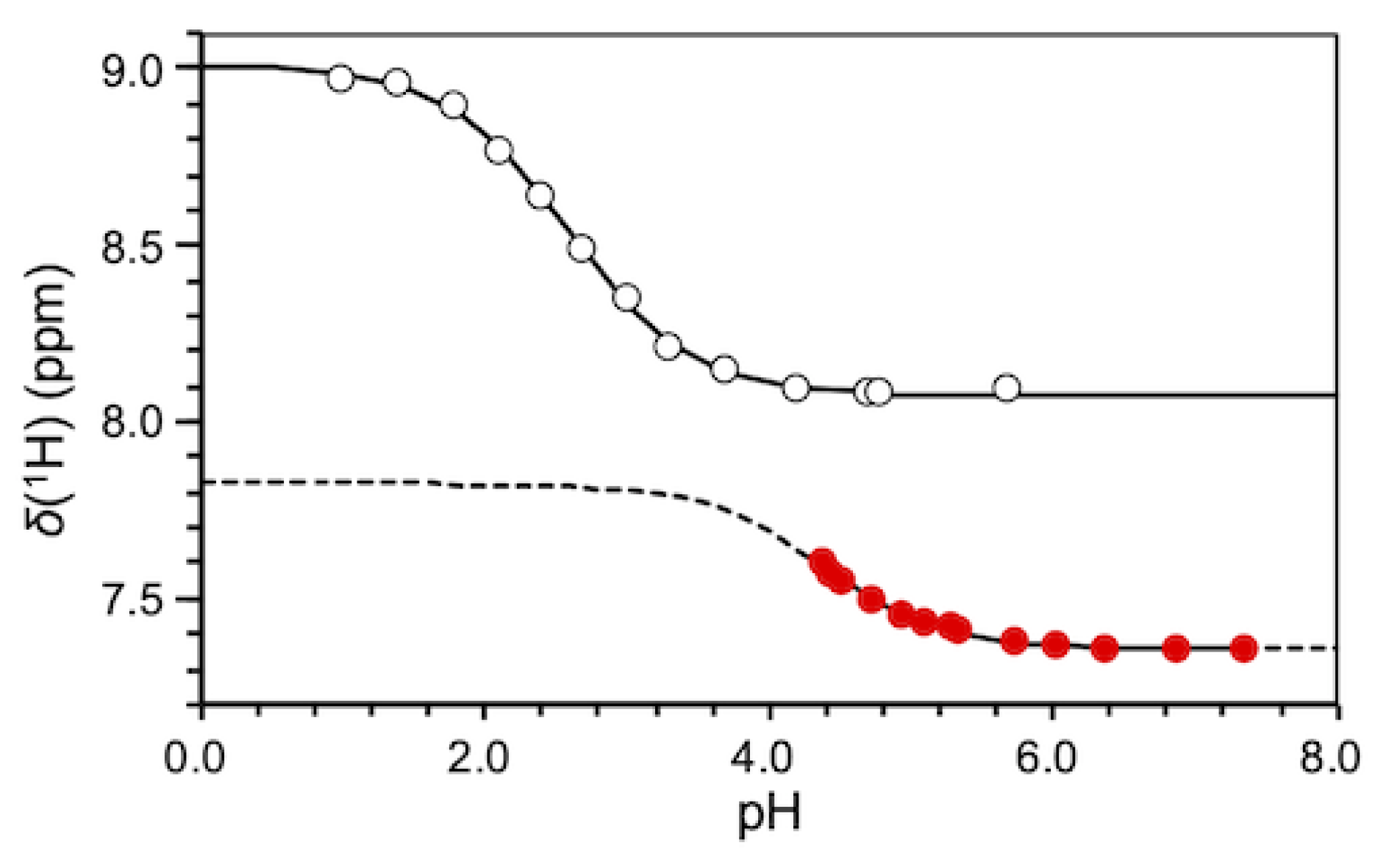 Biophysica 02 00022 g007 Biophysica 02 00022 g007