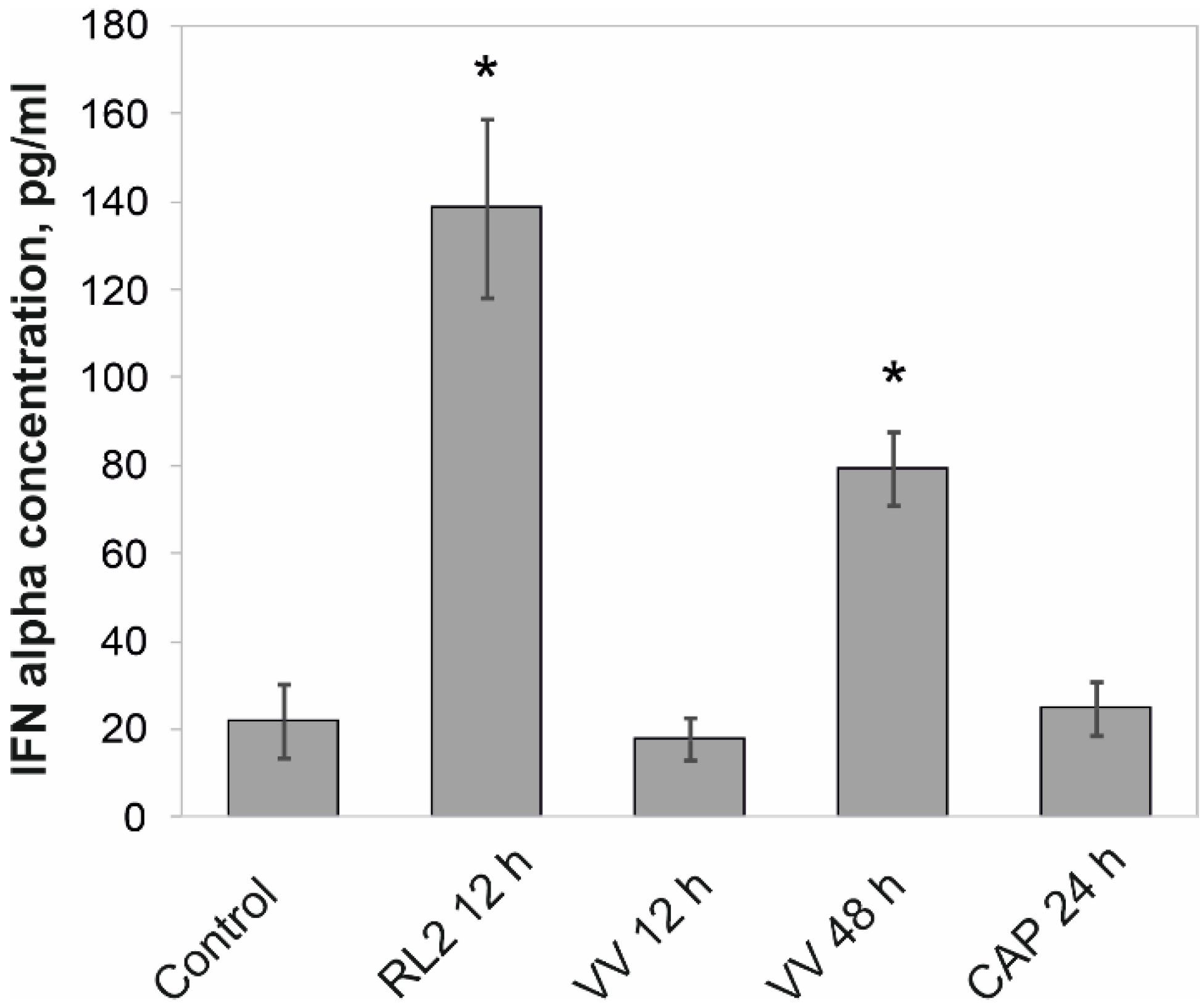 Biophysica 02 00025 g001 Biophysica 02 00025 g001