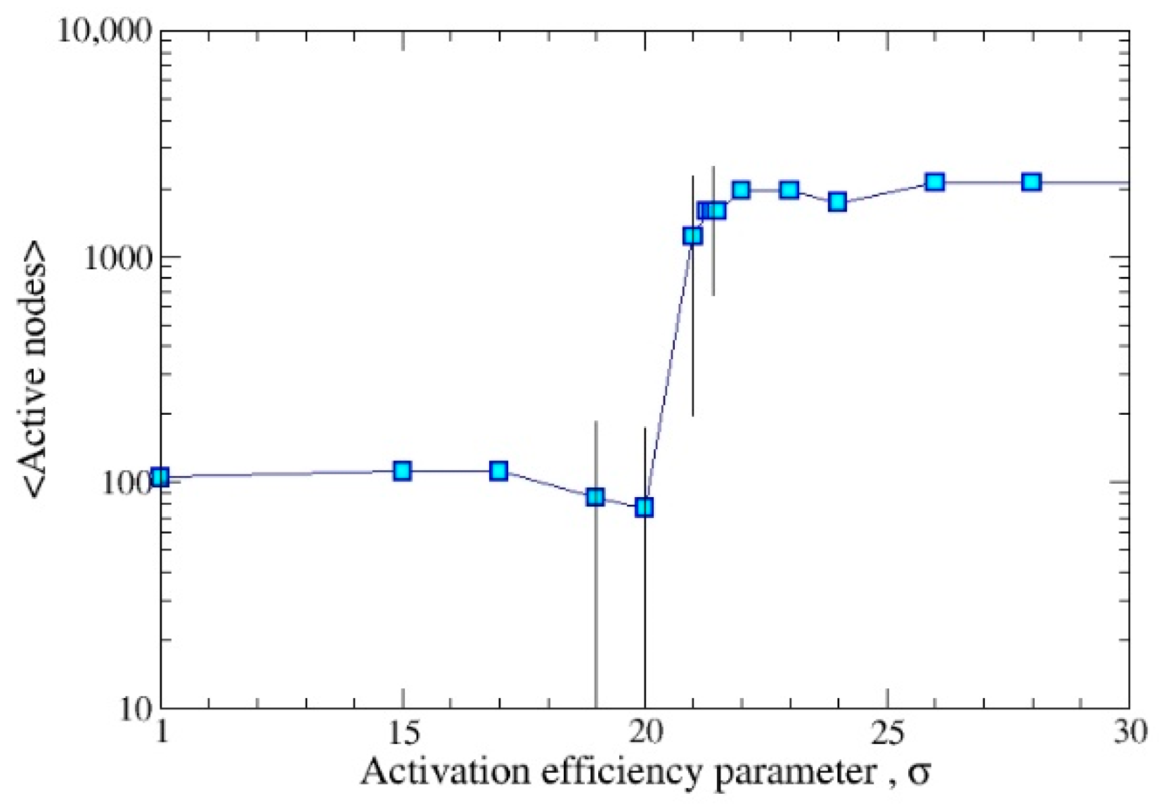 Biophysica 02 00026 g001