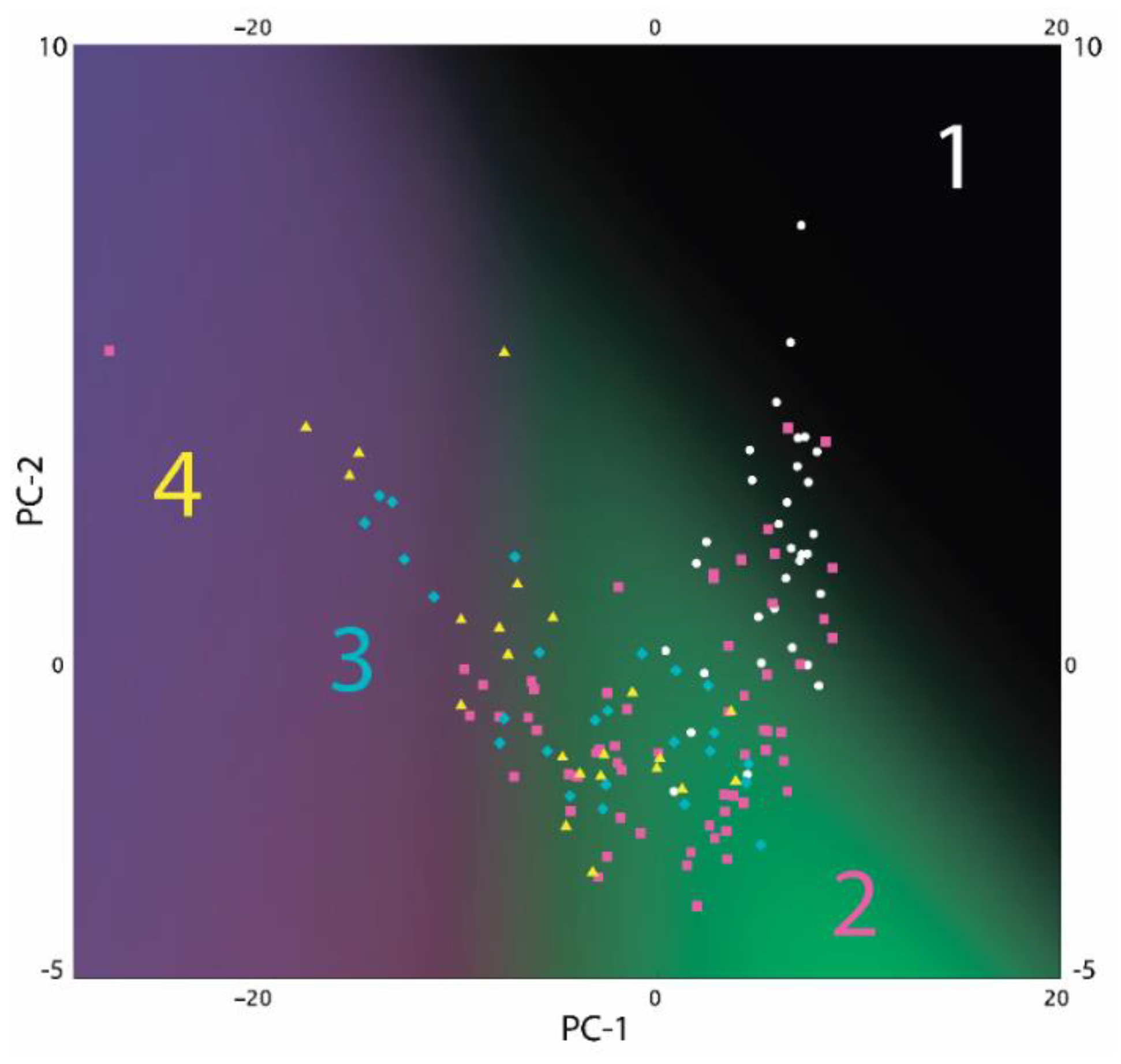 Biophysica 02 00028 g002