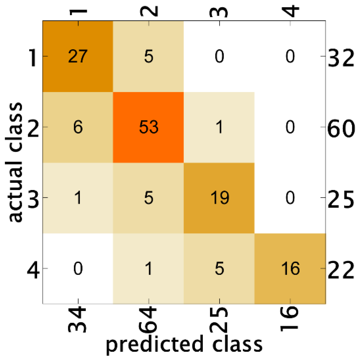 Biophysica 02 00028 g003