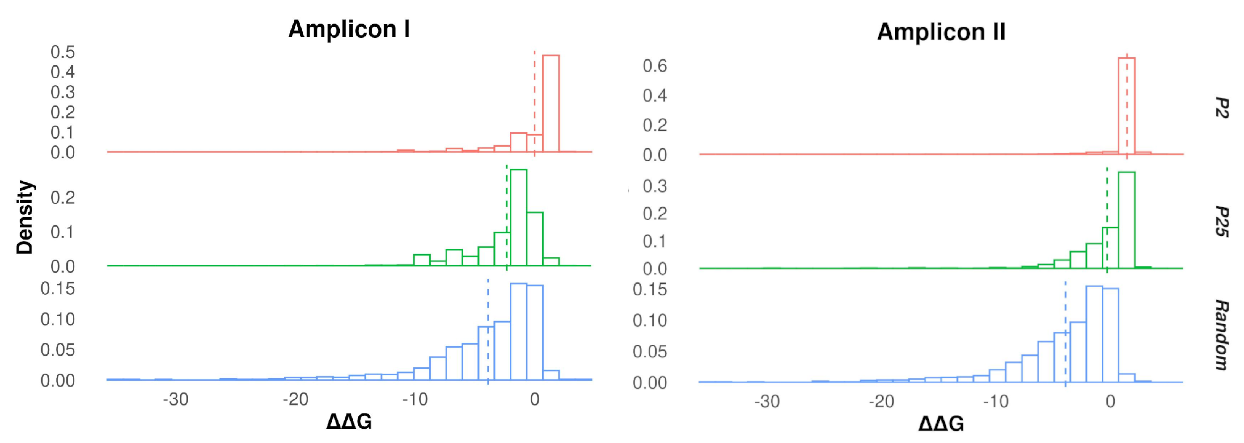 Biophysica 02 00034 g003 Biophysica 02 00034 g003