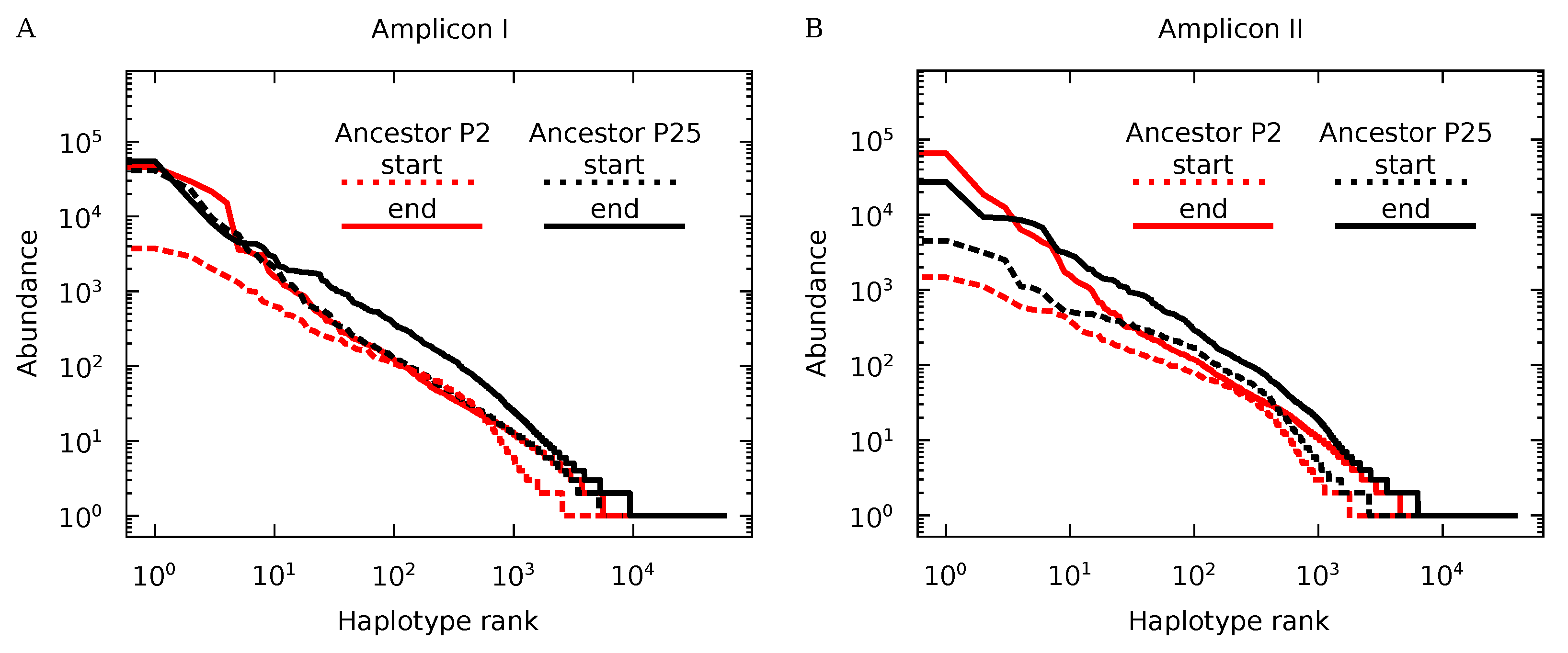 Biophysica 02 00034 g004 Biophysica 02 00034 g004