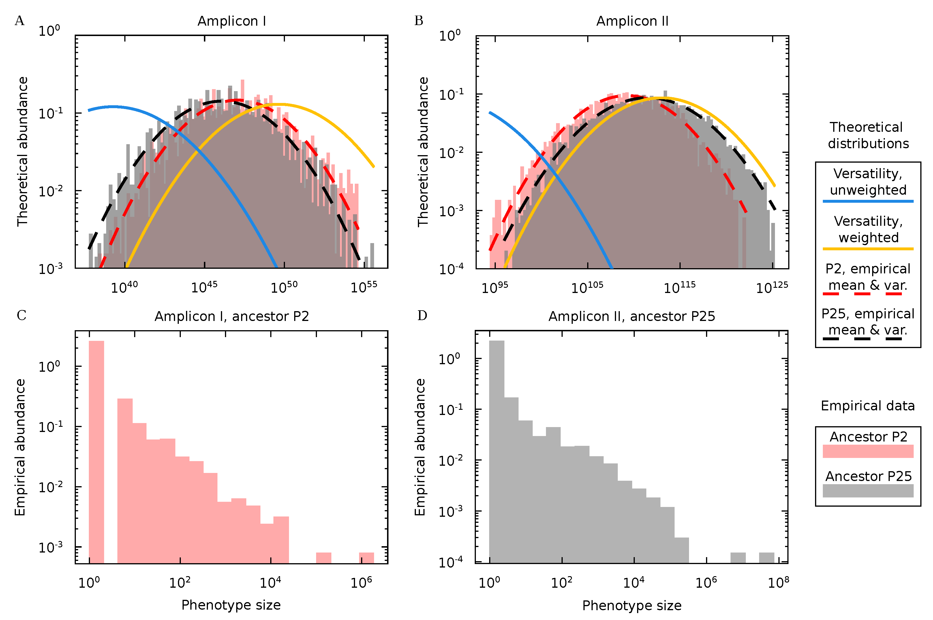 Biophysica 02 00034 g006 Biophysica 02 00034 g006
