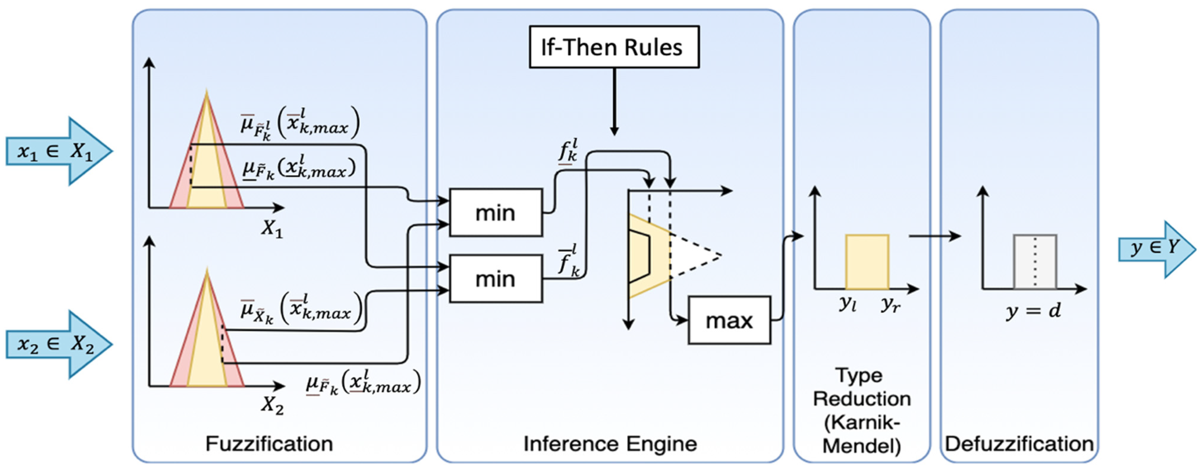 Biophysica 02 00035 g001