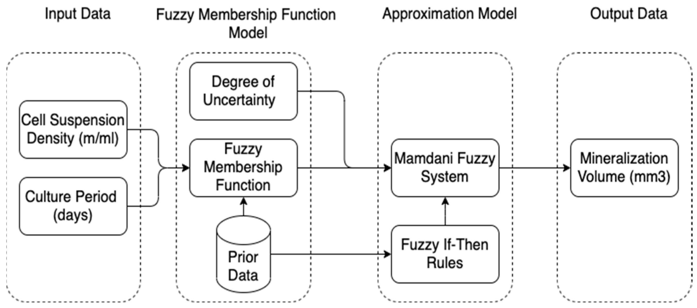 Biophysica 02 00035 g002