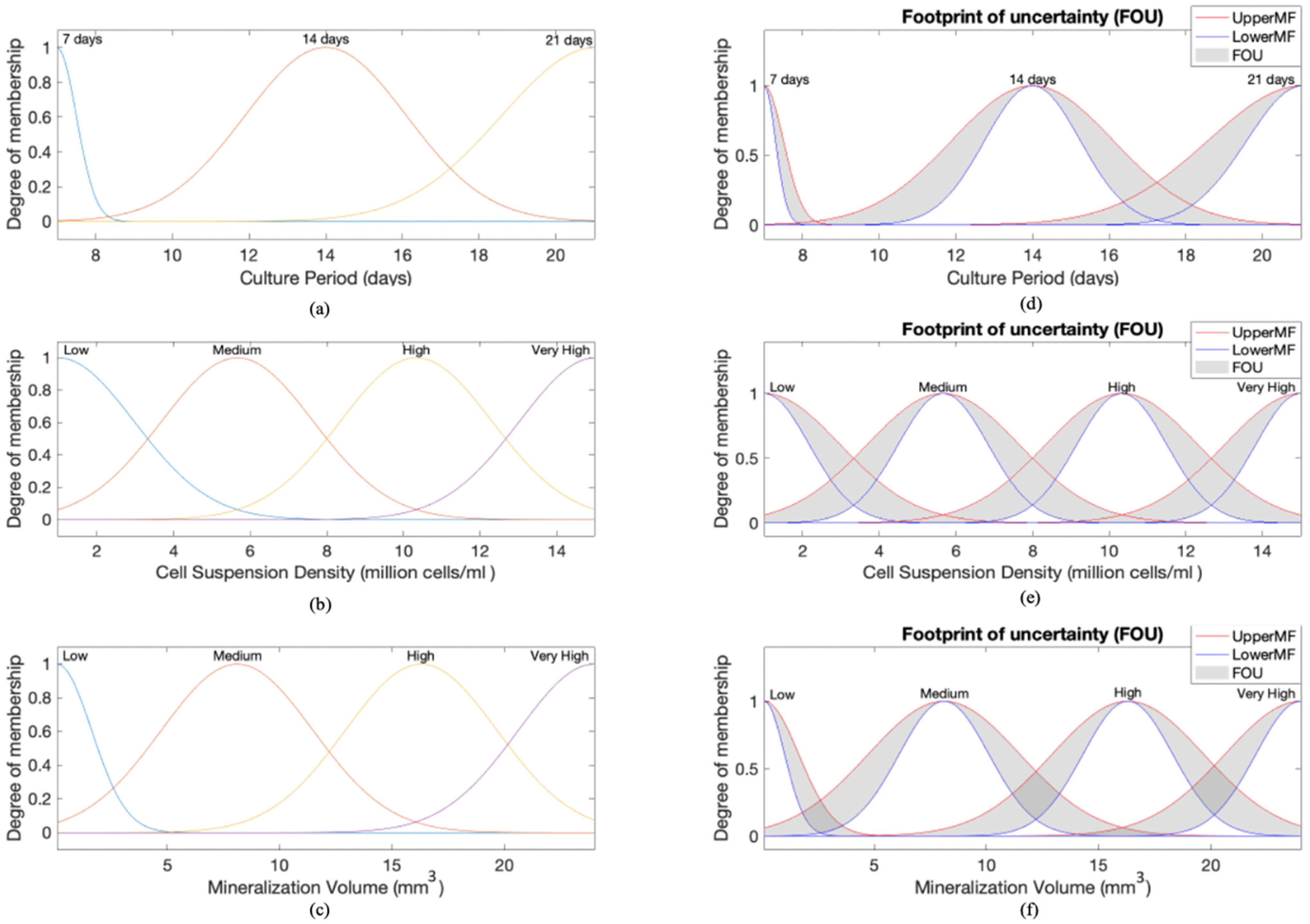 Biophysica 02 00035 g003