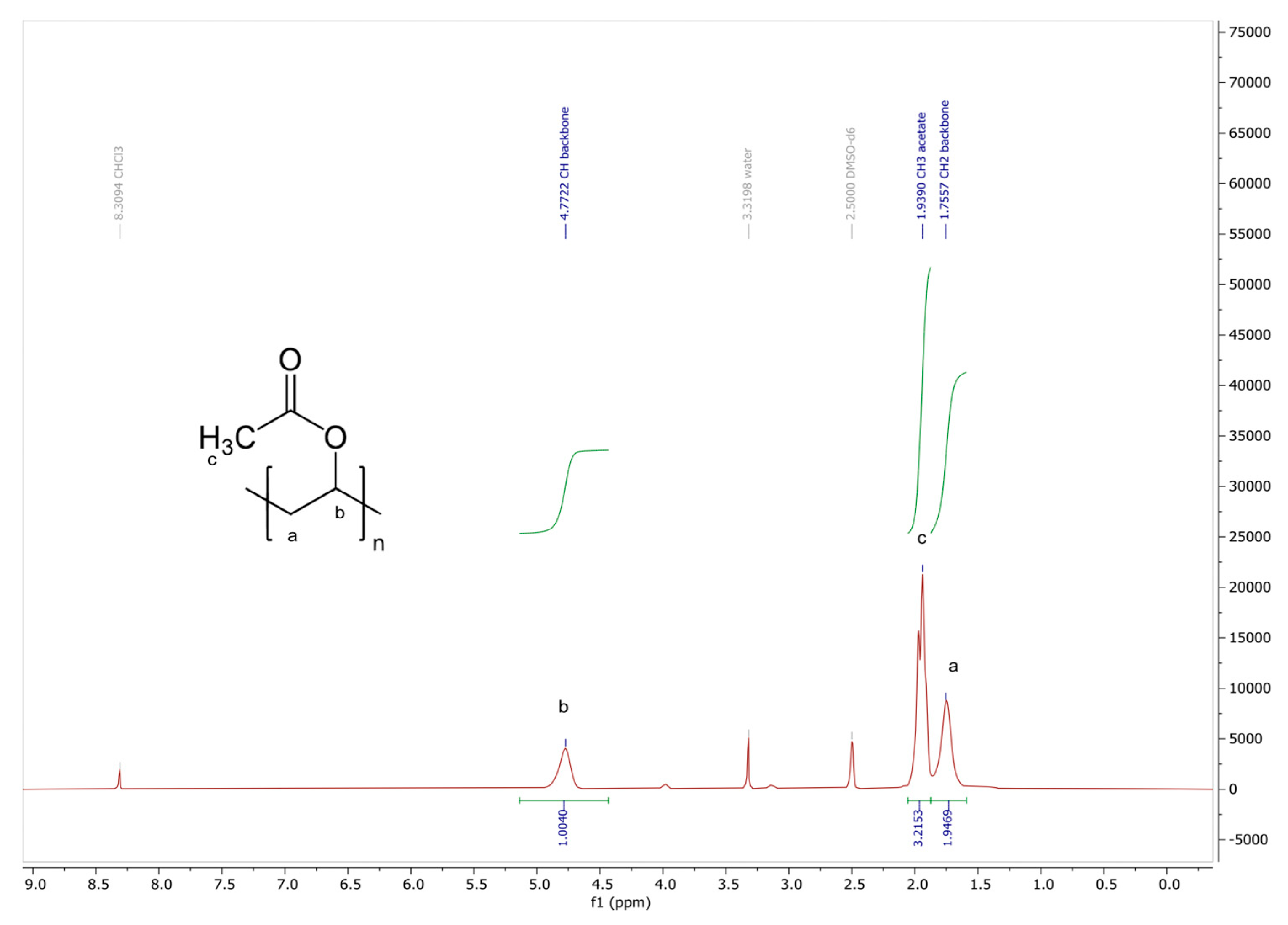 Biophysica 02 00037 g001 Biophysica 02 00037 g001
