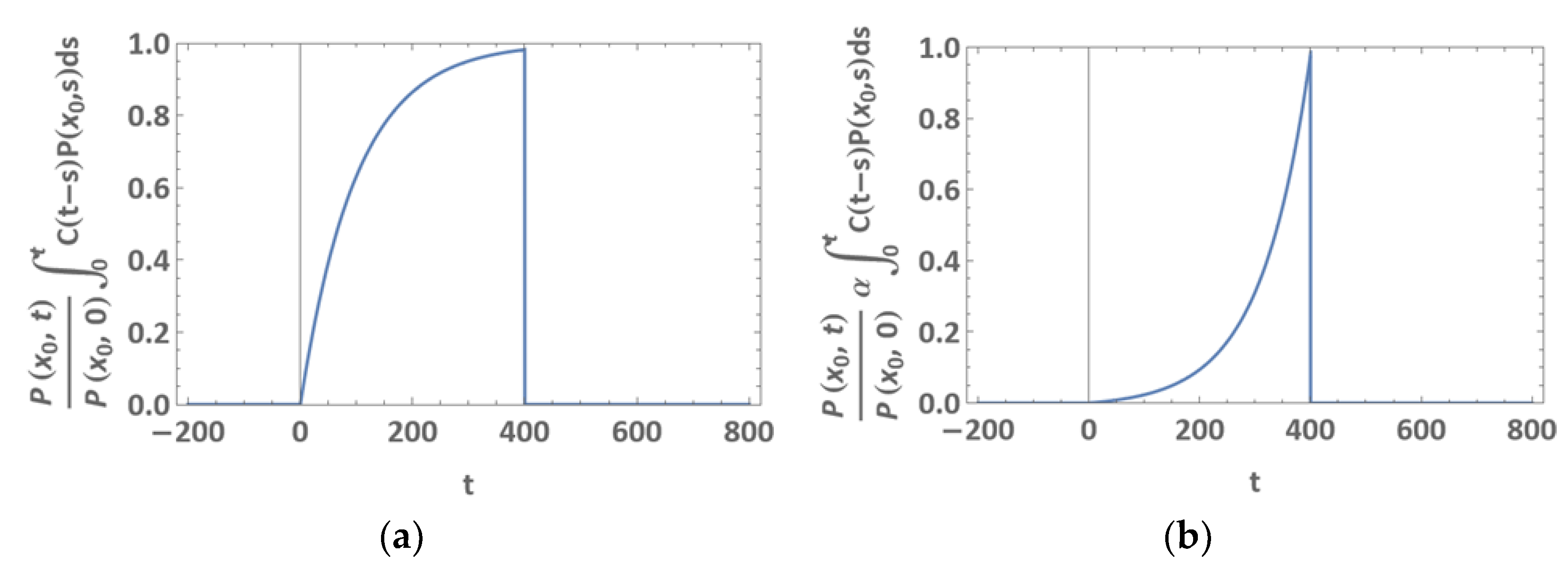 Biophysica 02 00038 g004