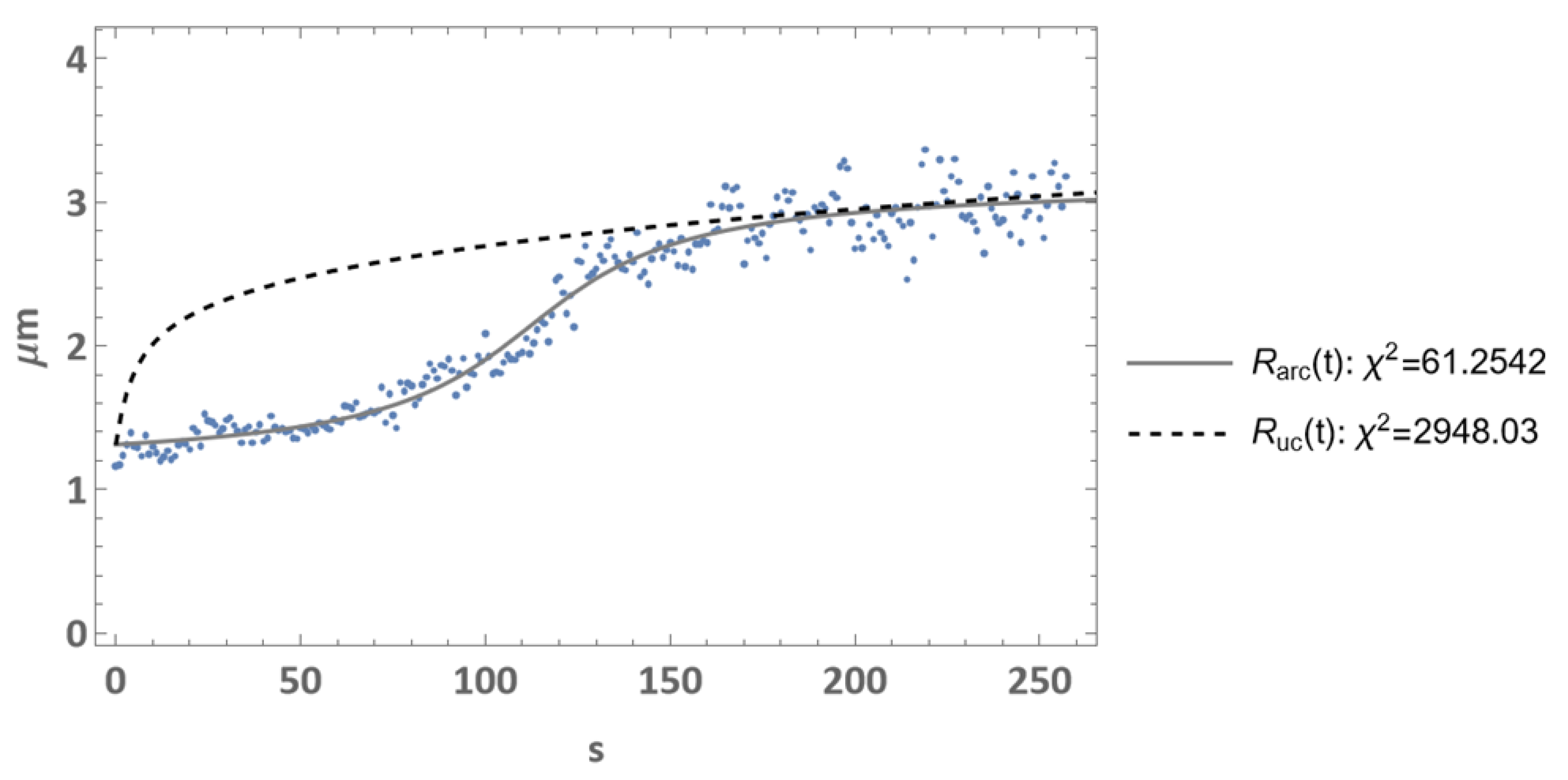Biophysica 02 00038 g007