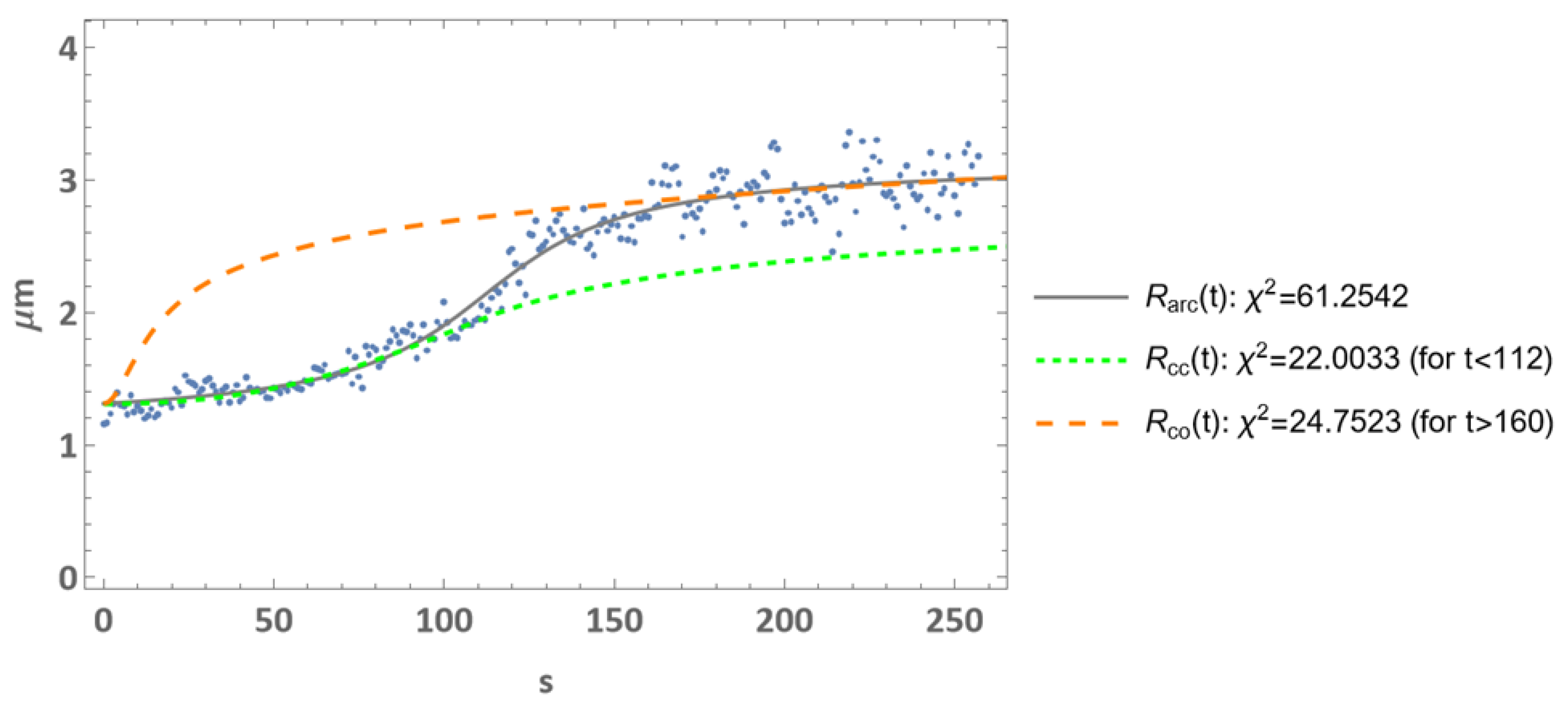Biophysica 02 00038 g008