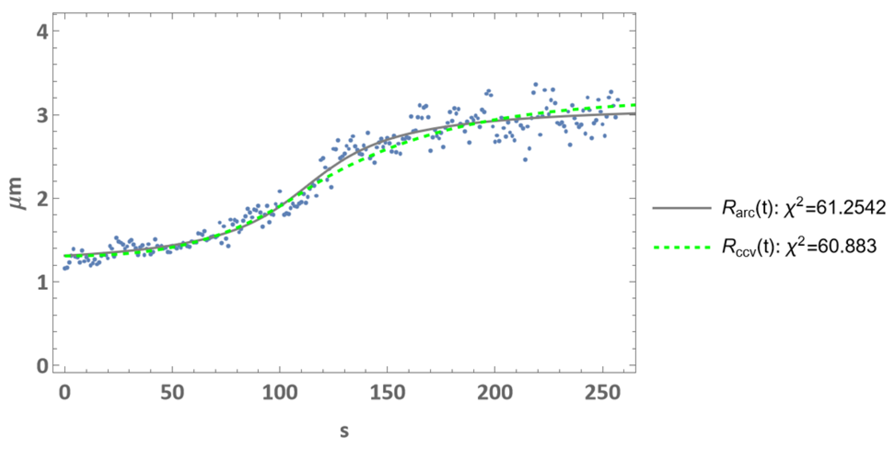 Biophysica 02 00038 g009