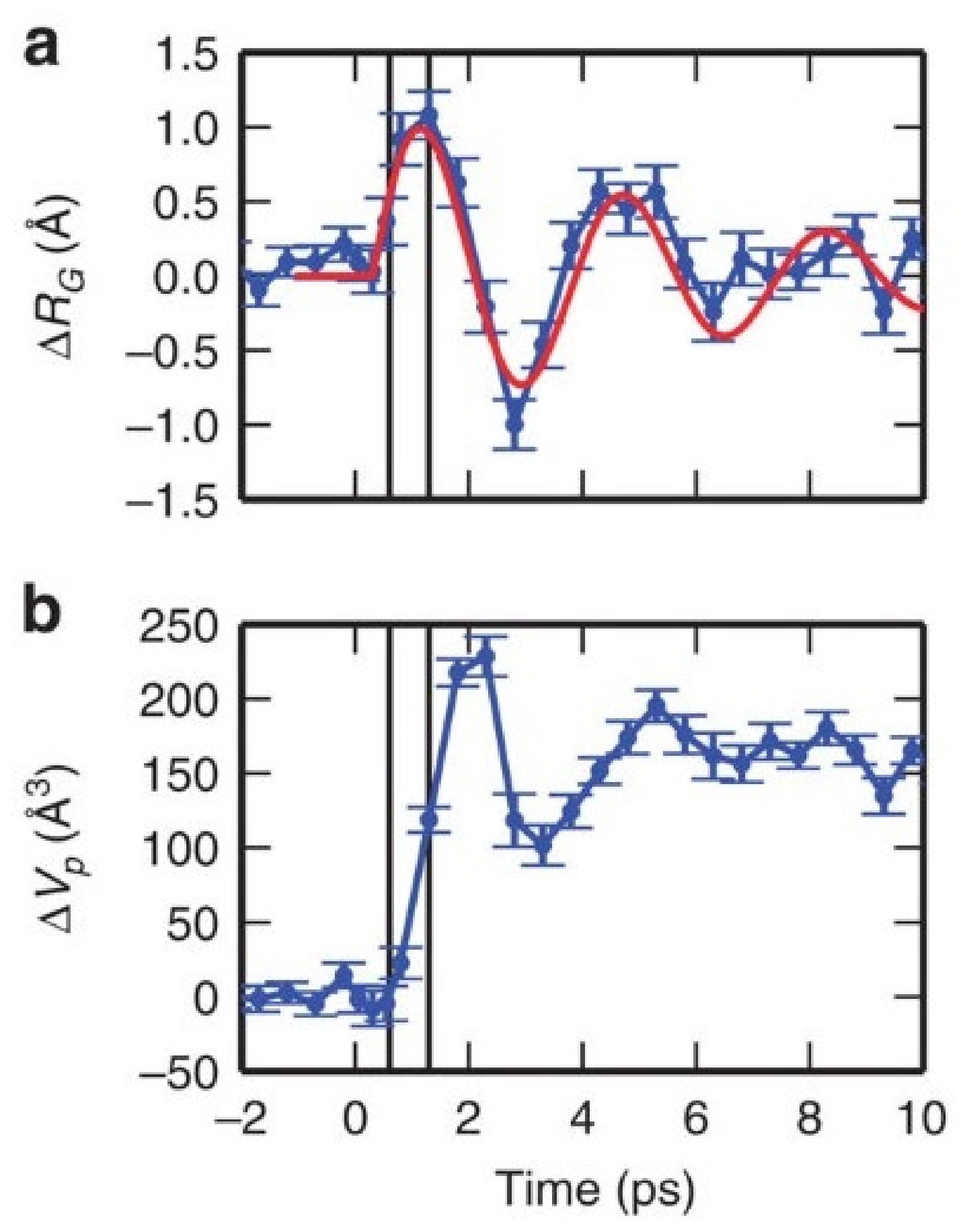 Biophysica 02 00040 g001 Biophysica 02 00040 g001