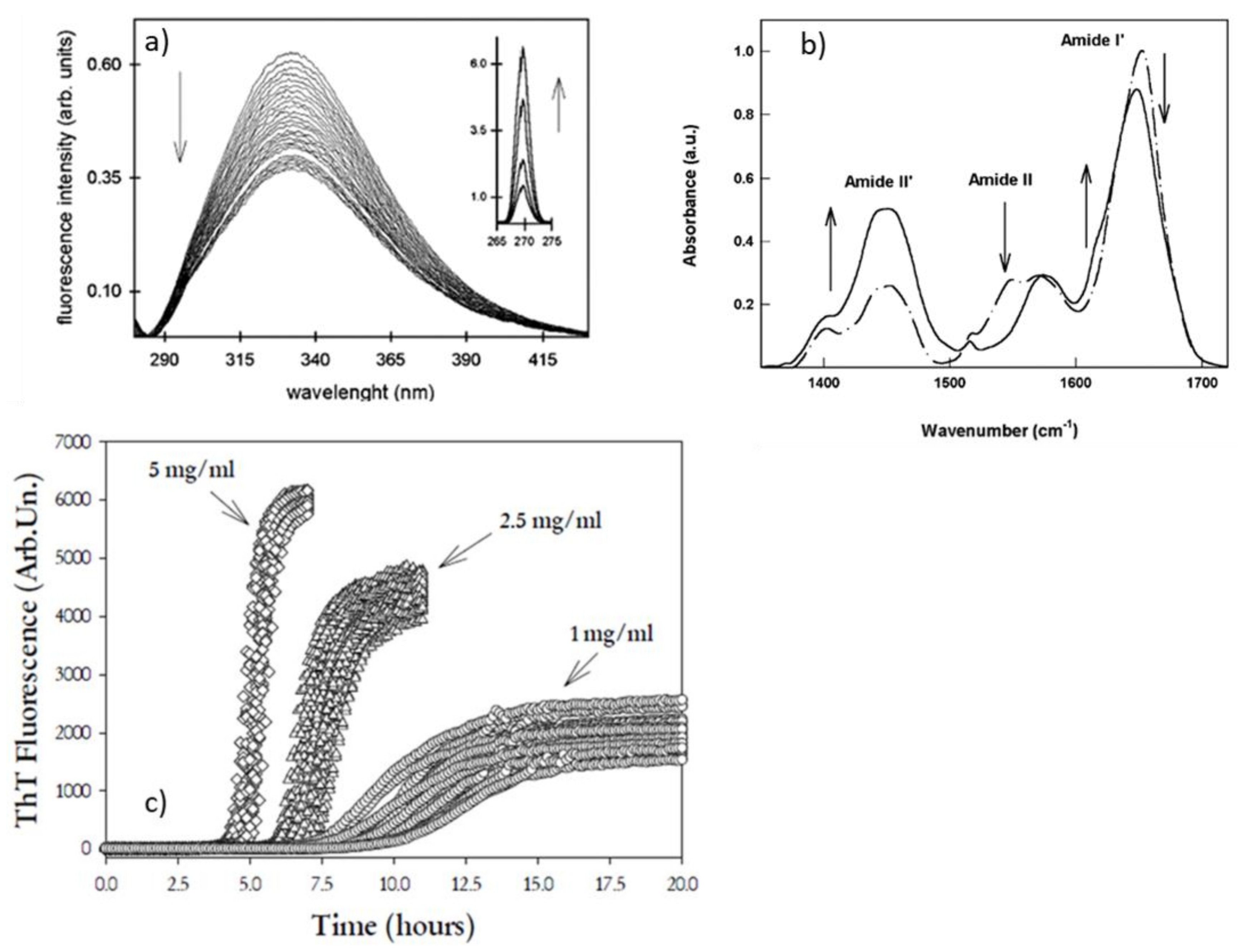 Biophysica 02 00040 g004 Biophysica 02 00040 g004
