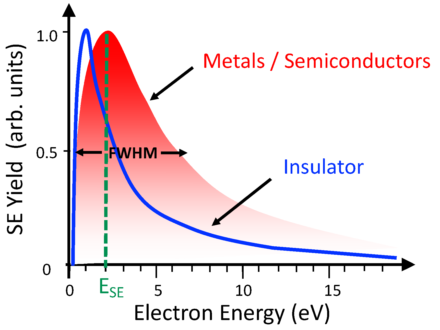 Biophysica 02 00041 g003