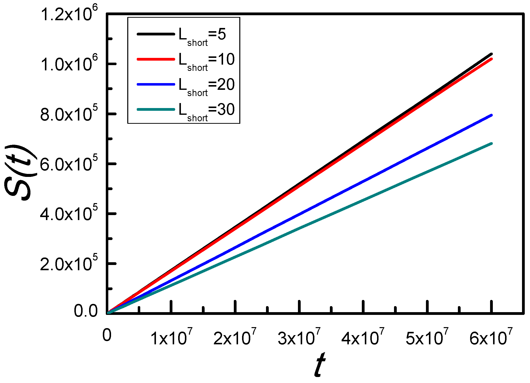 Biophysica 02 00044 g005 Biophysica 02 00044 g005