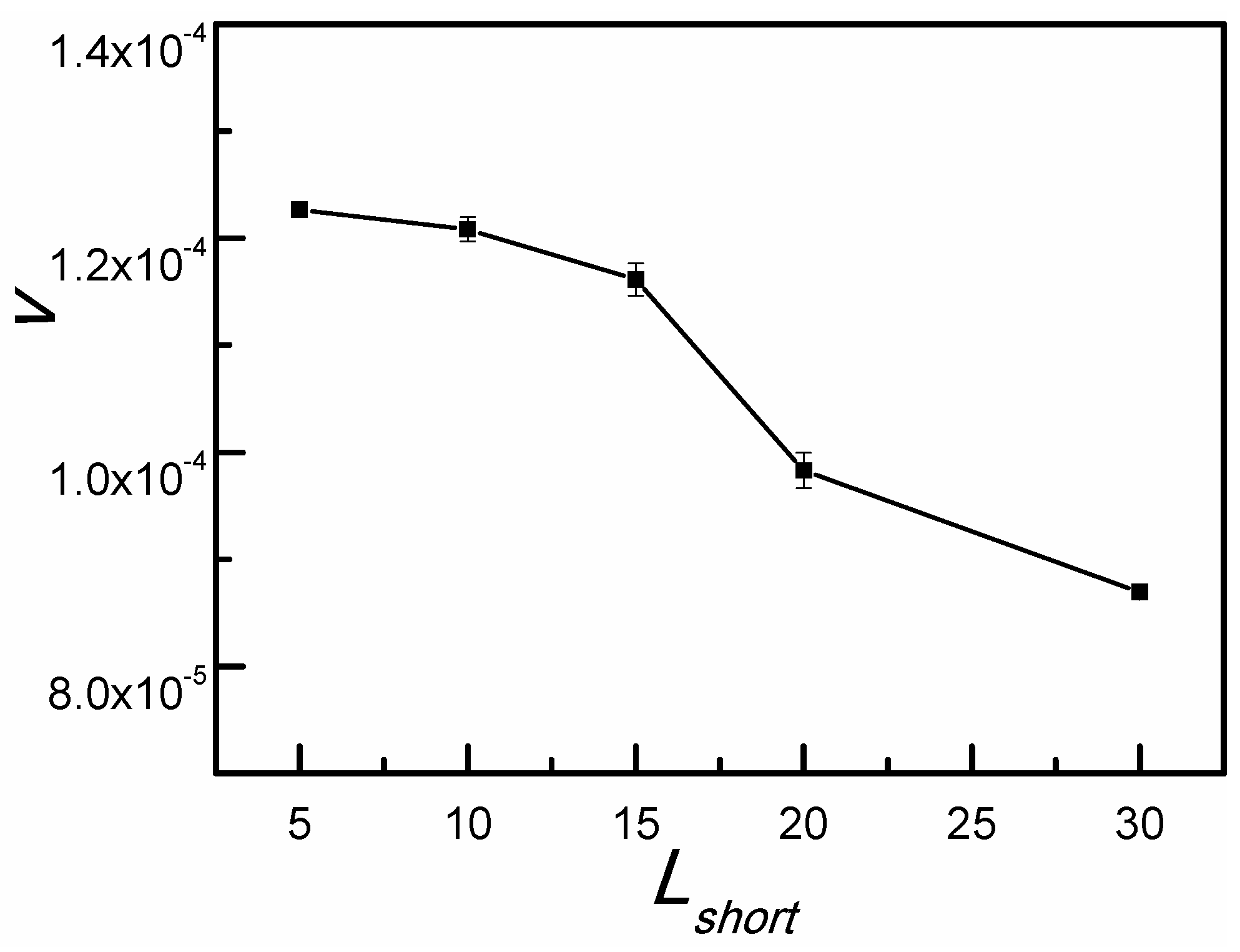 Biophysica 02 00044 g006 Biophysica 02 00044 g006