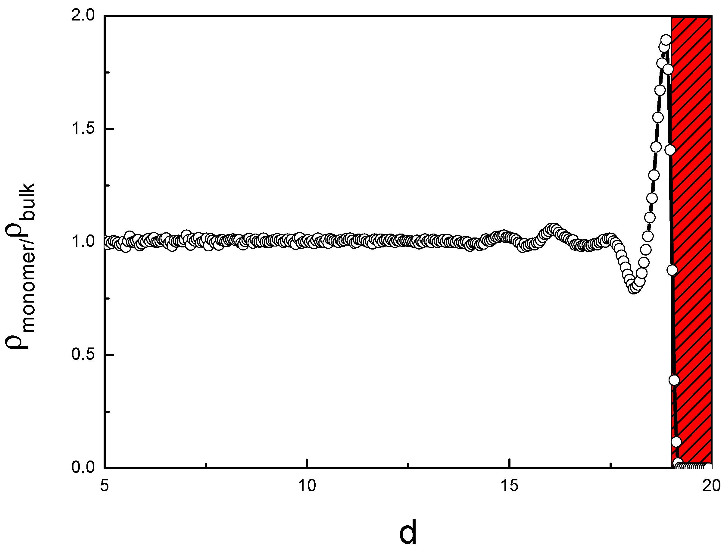 Biophysica 02 00044 g007 Biophysica 02 00044 g007